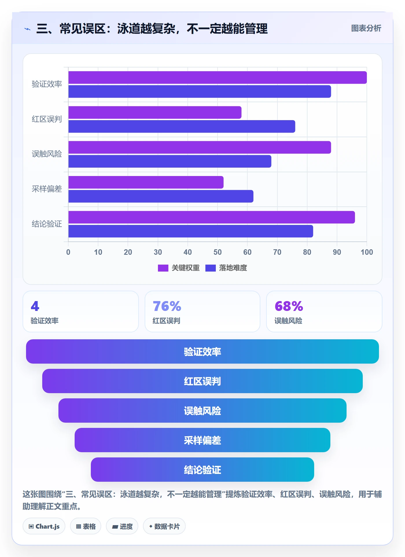 三、常见误区：泳道越复杂，不一定越能管理
