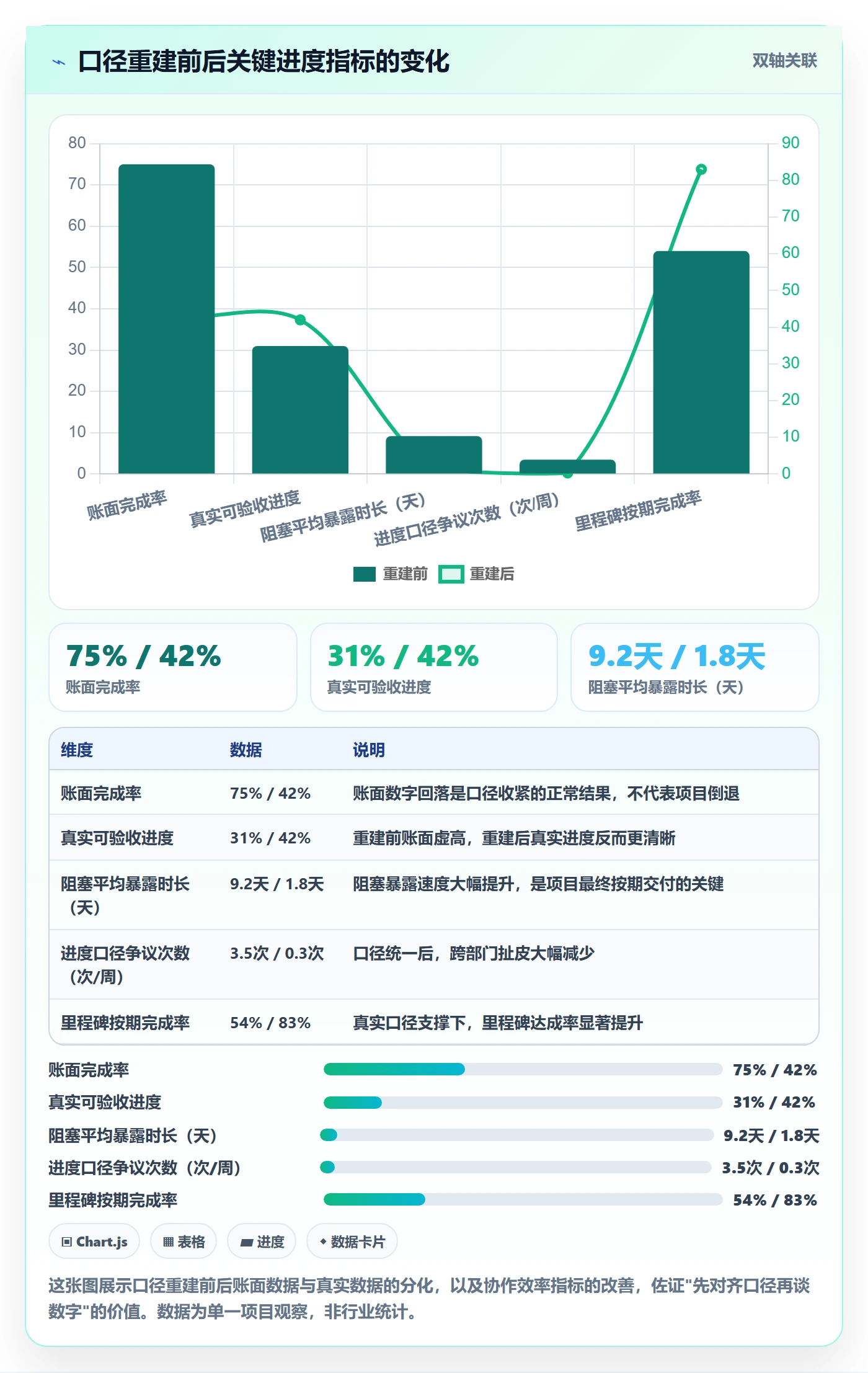 完成率怎么做?跨部门团队流程优化:进度管理从0到1