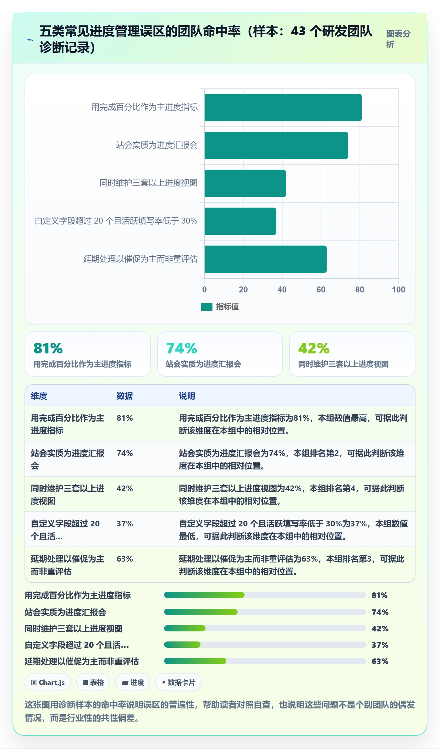 进度管理如何做好任务进度？研发团队落地方案与操作步骤
