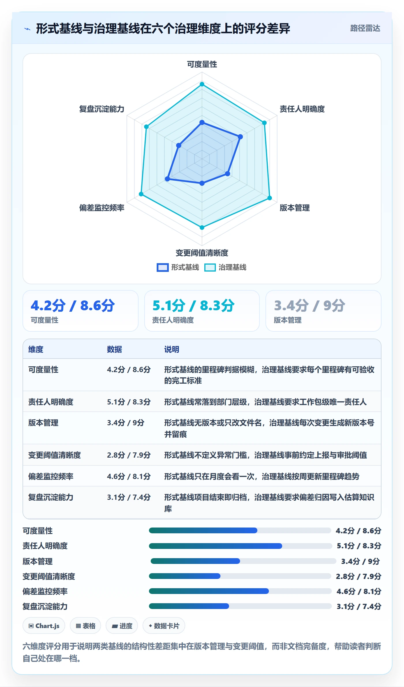 计划基线最佳实践：PMO项目规划实操方法，常见问题