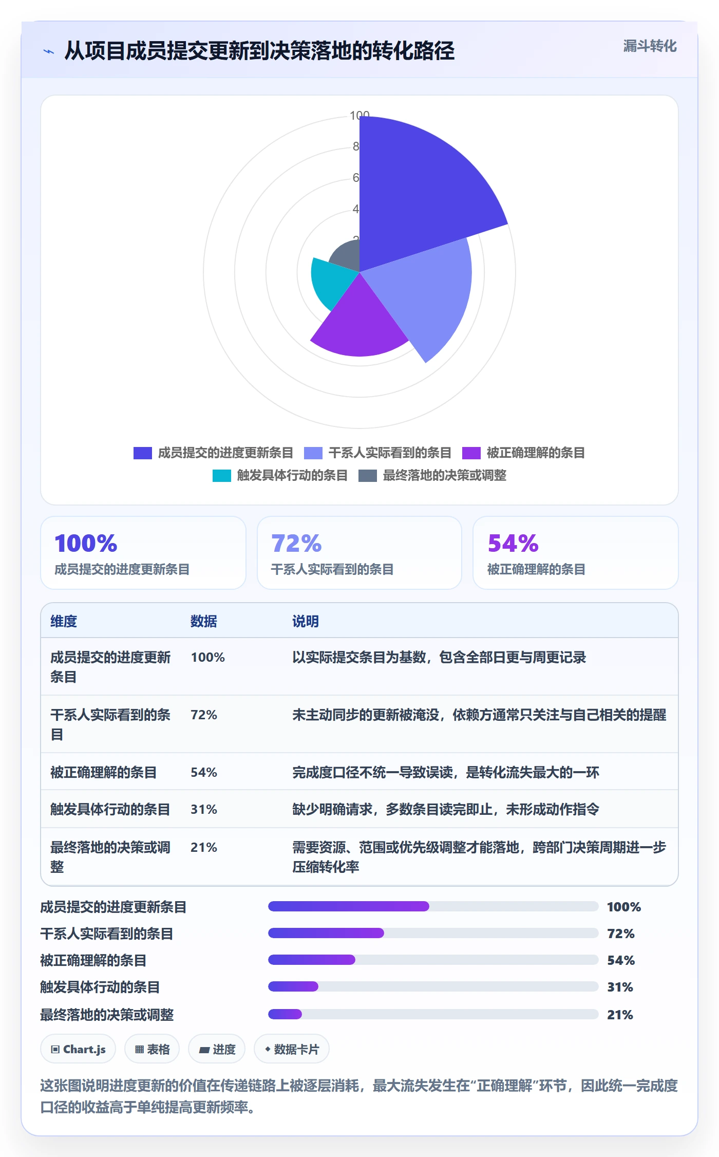 进度管理进度更新全流程:项目成员入门指南与一文讲清