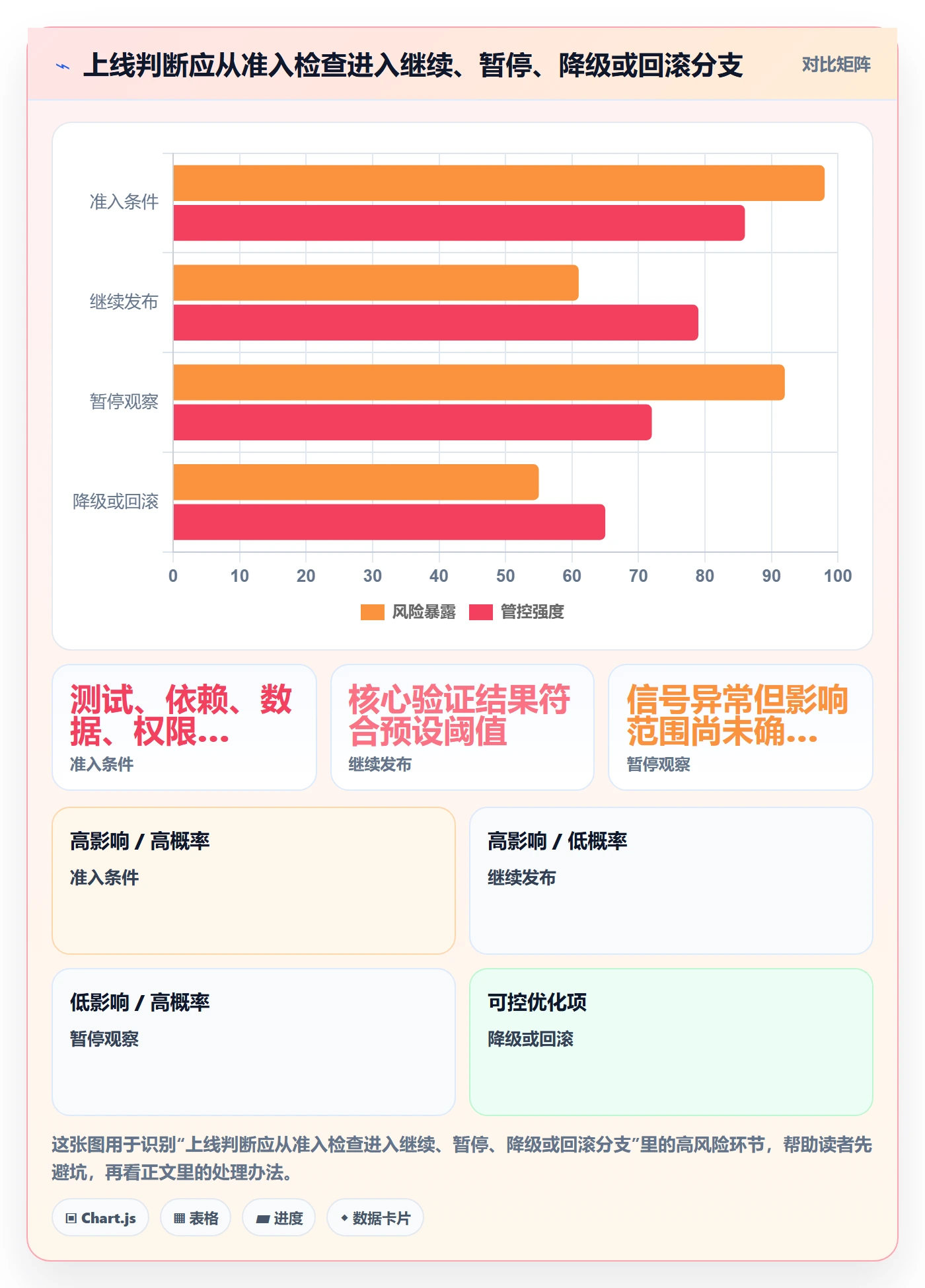 上线计划最佳实践：项目负责人发布管理最佳实践，常见问题