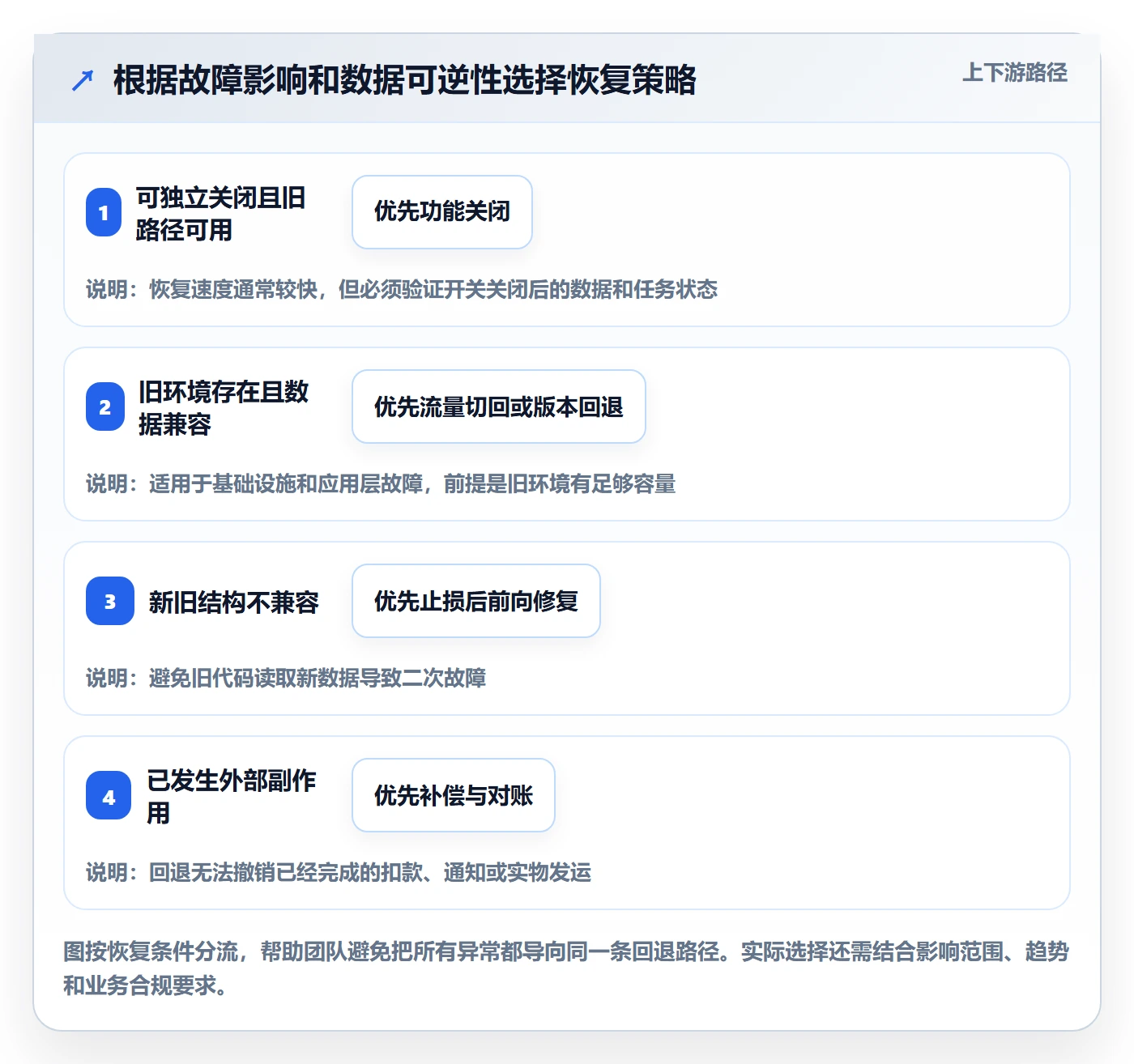 回滚怎么做?跨部门团队协同管理:发布管理从0到1