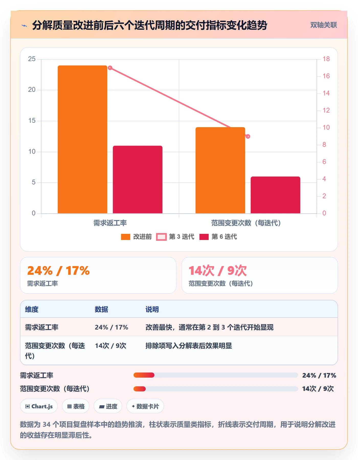 工作分解管理方法大全:项目成员项目范围落地方案落地清单