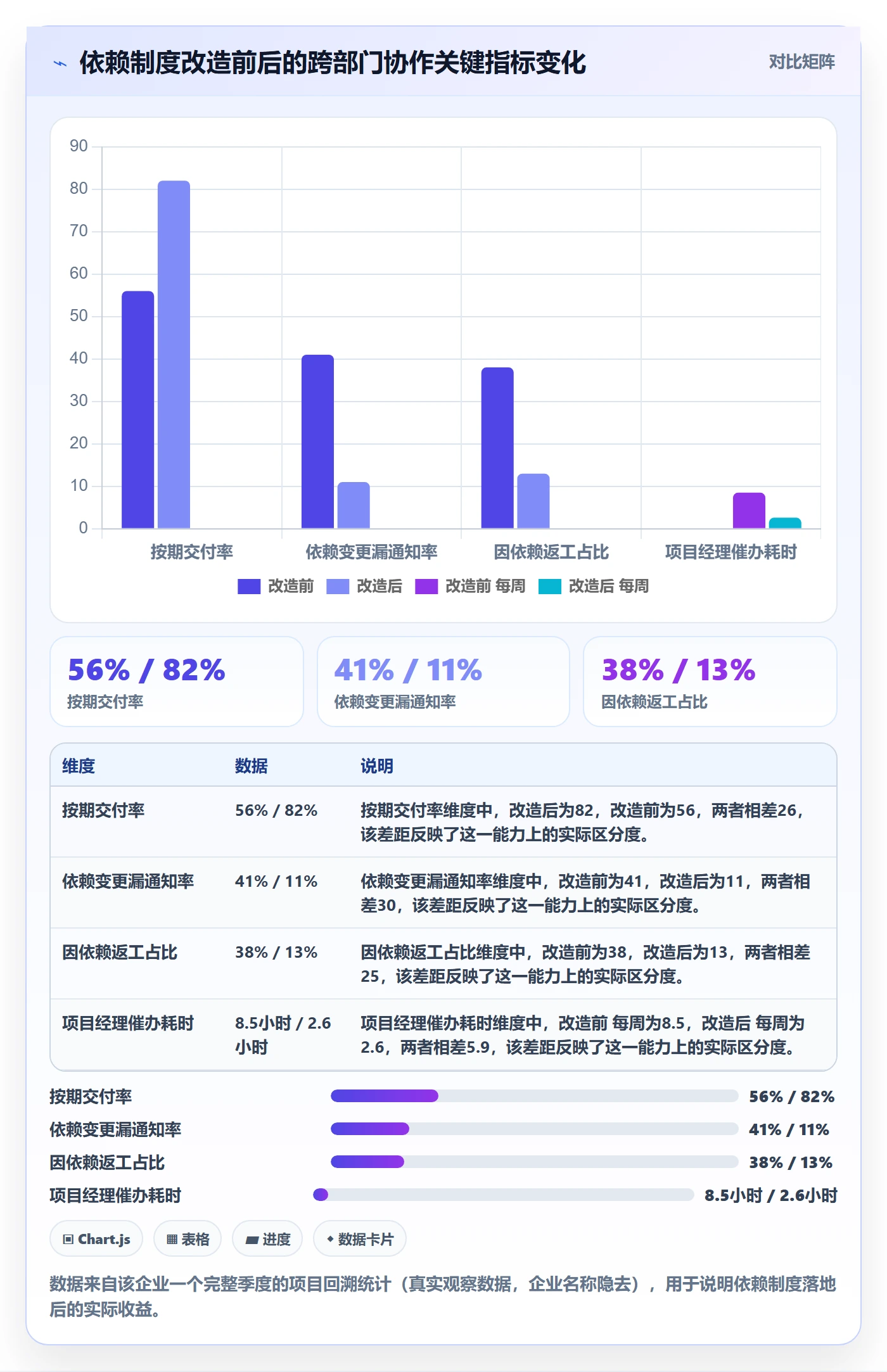 SF最佳实践:跨部门团队任务依赖制度设计,常见问题