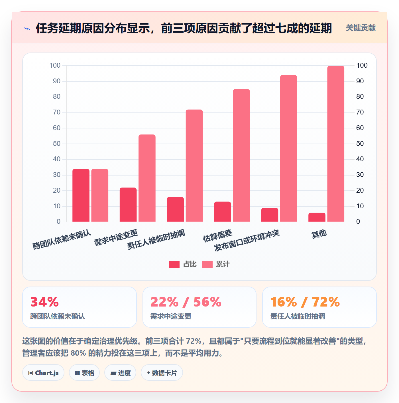 协作人最佳实践:企业管理者任务管理风险控制,常见问题
