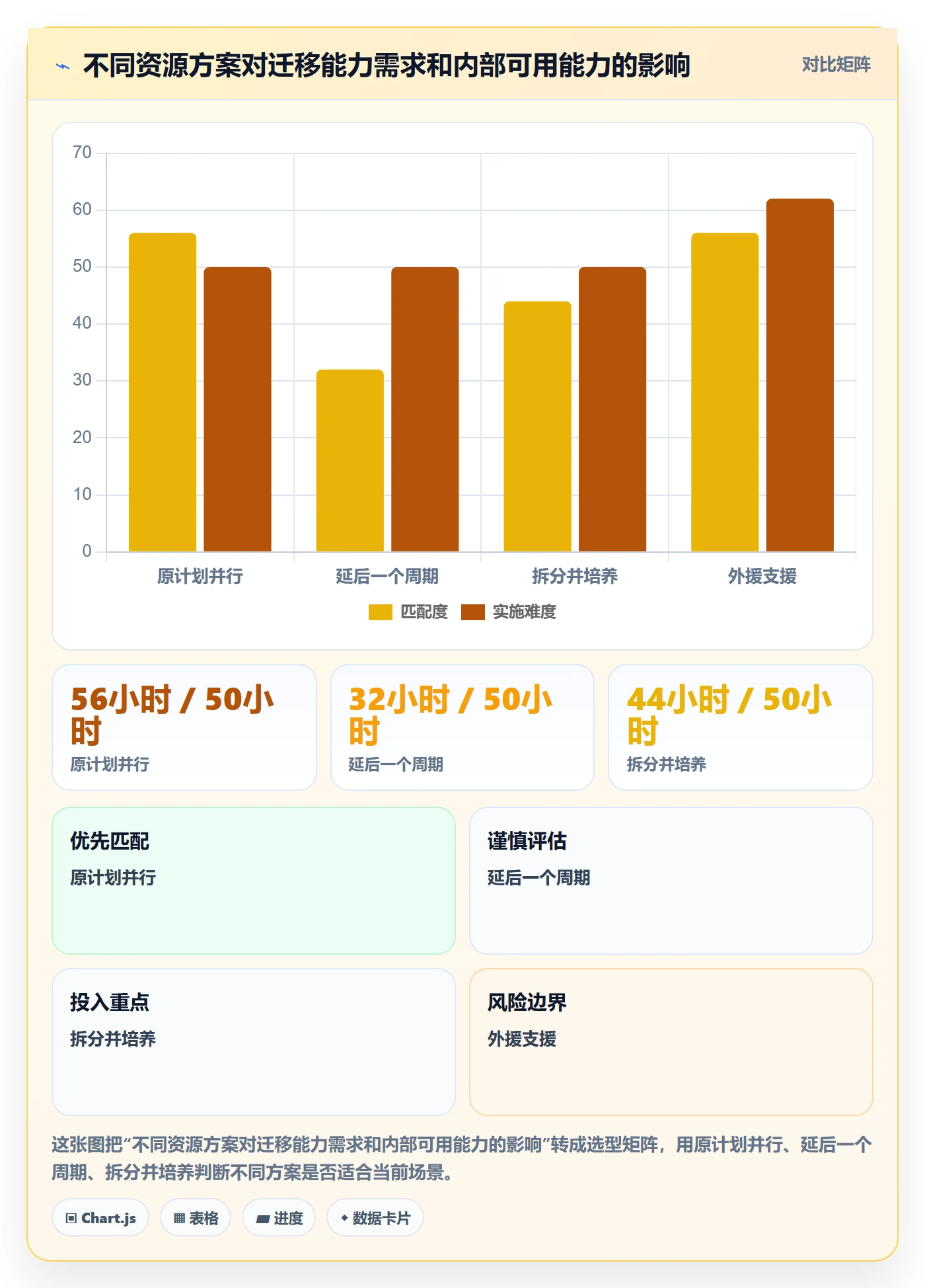 Capacity管理指南:跨部门团队如何做好资源负载,协同管理全流程