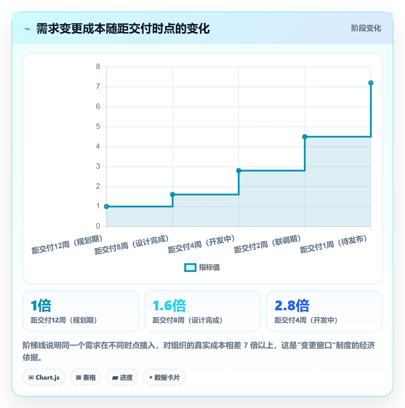需求排期最佳实践:管理层需求排期最佳实践,常见问题
