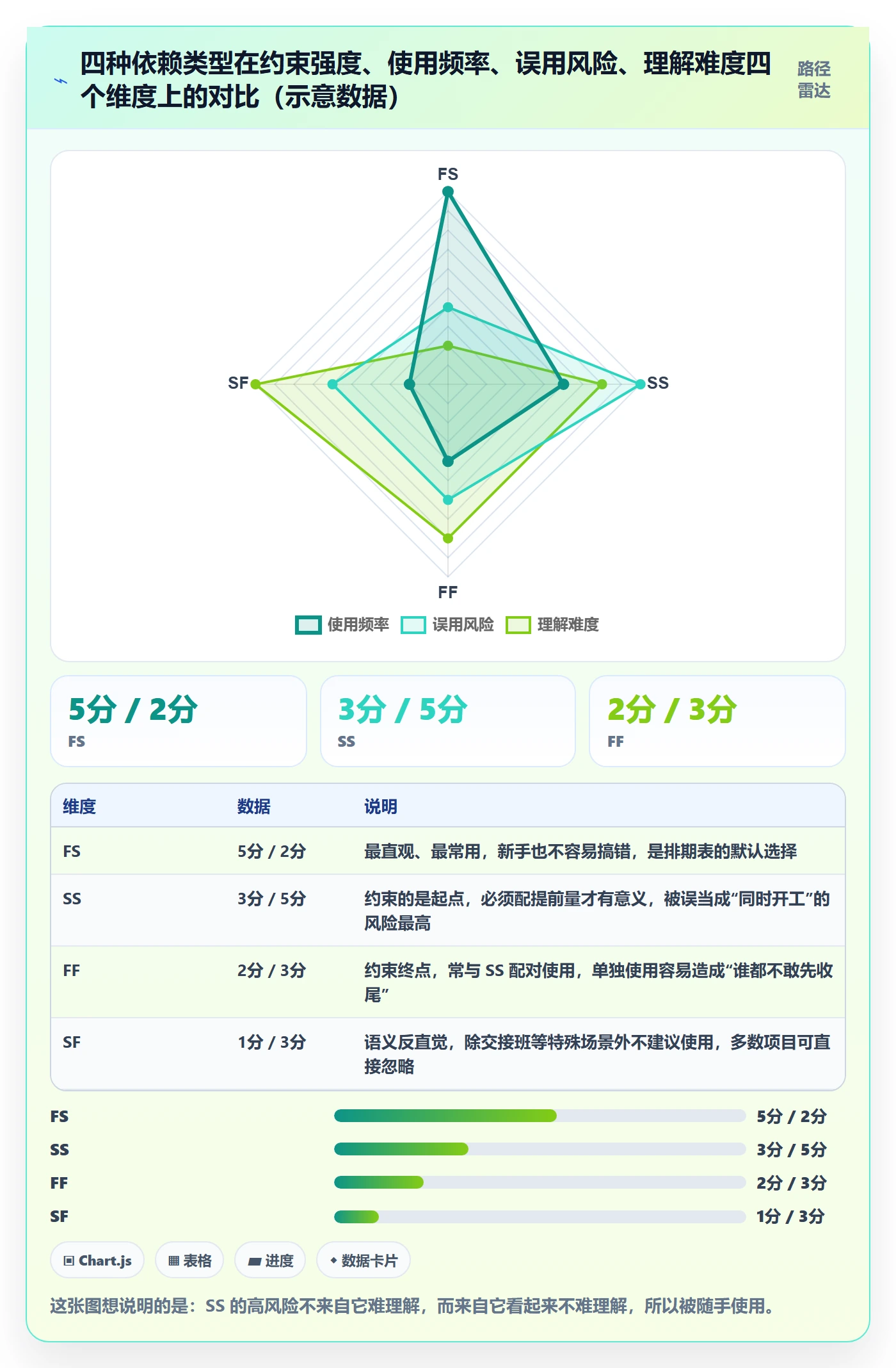 任务依赖SS全流程：产品经理入门指南与一文讲清
