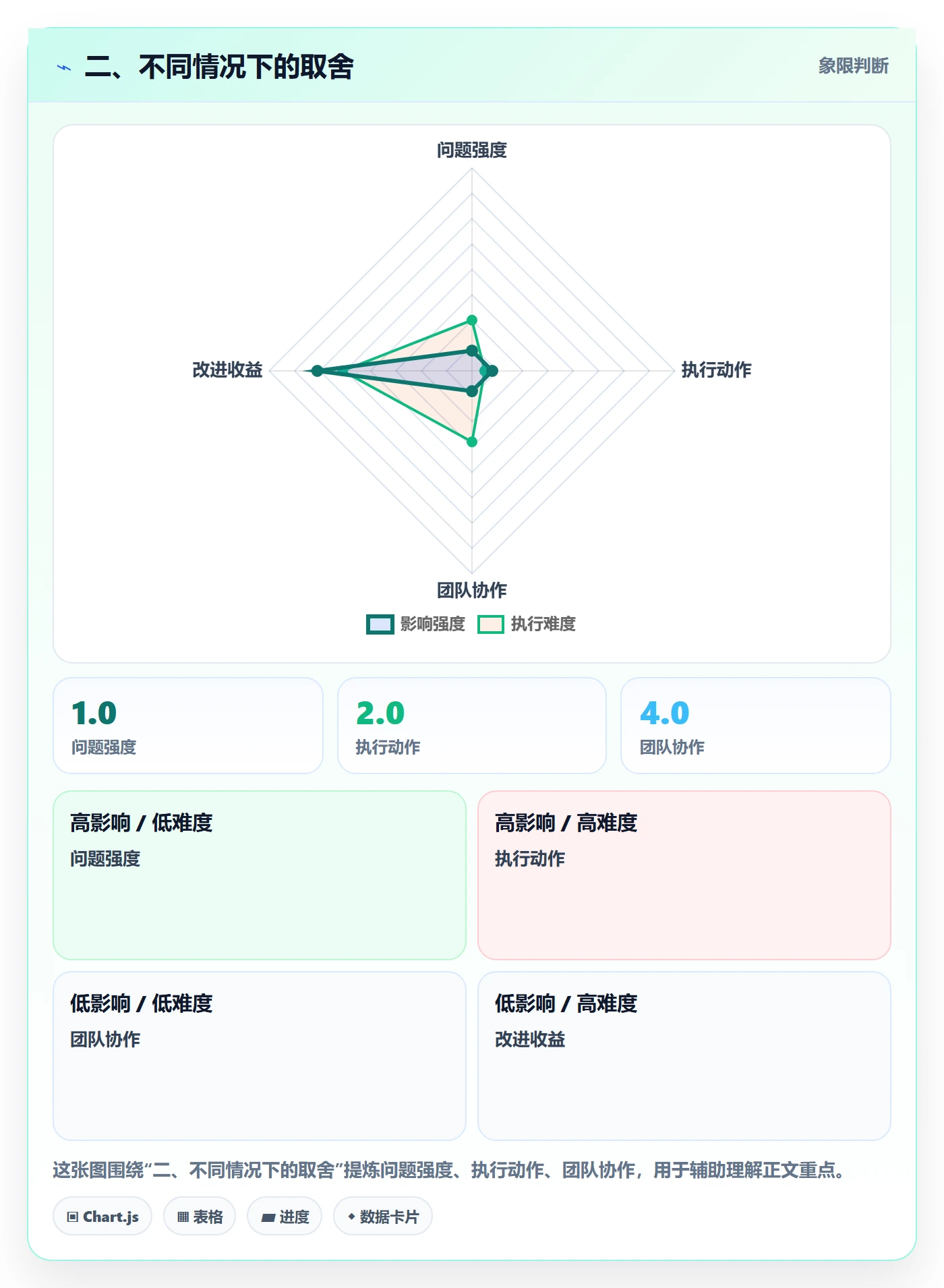 二、不同情况下的取舍