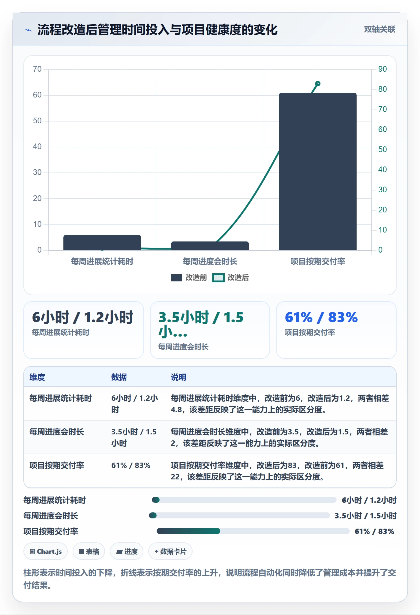每日进展流程与规范：项目经理进度跟踪入门指南关键指标