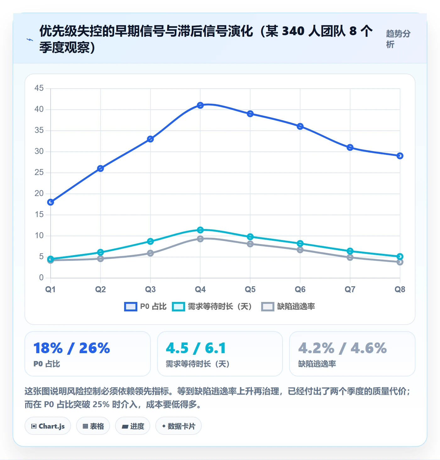 优先级管理指南:管理层如何做好任务属性,风险控制全流程