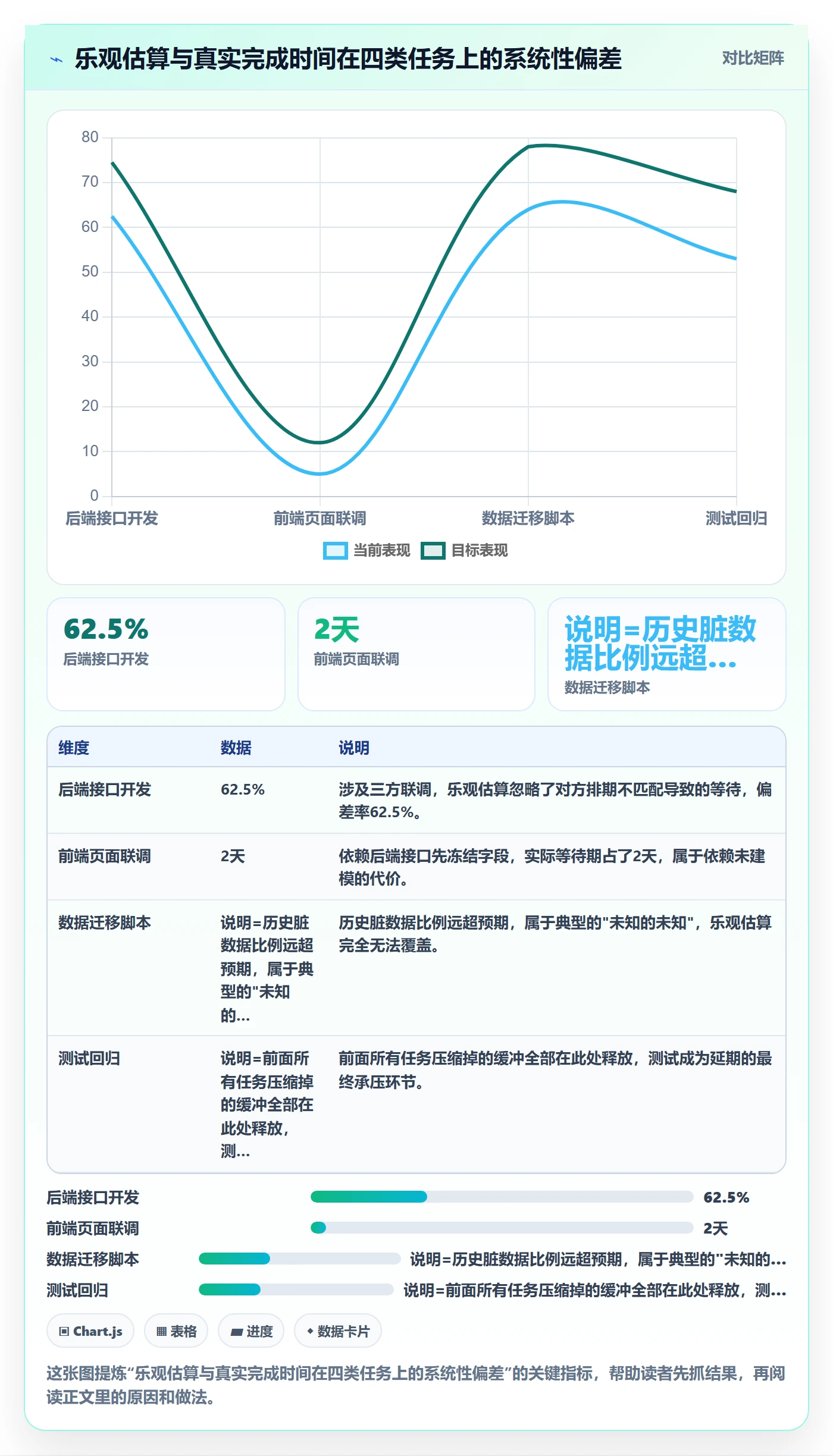 进度管理项目进度教程:项目经理效率提升,避坑指南