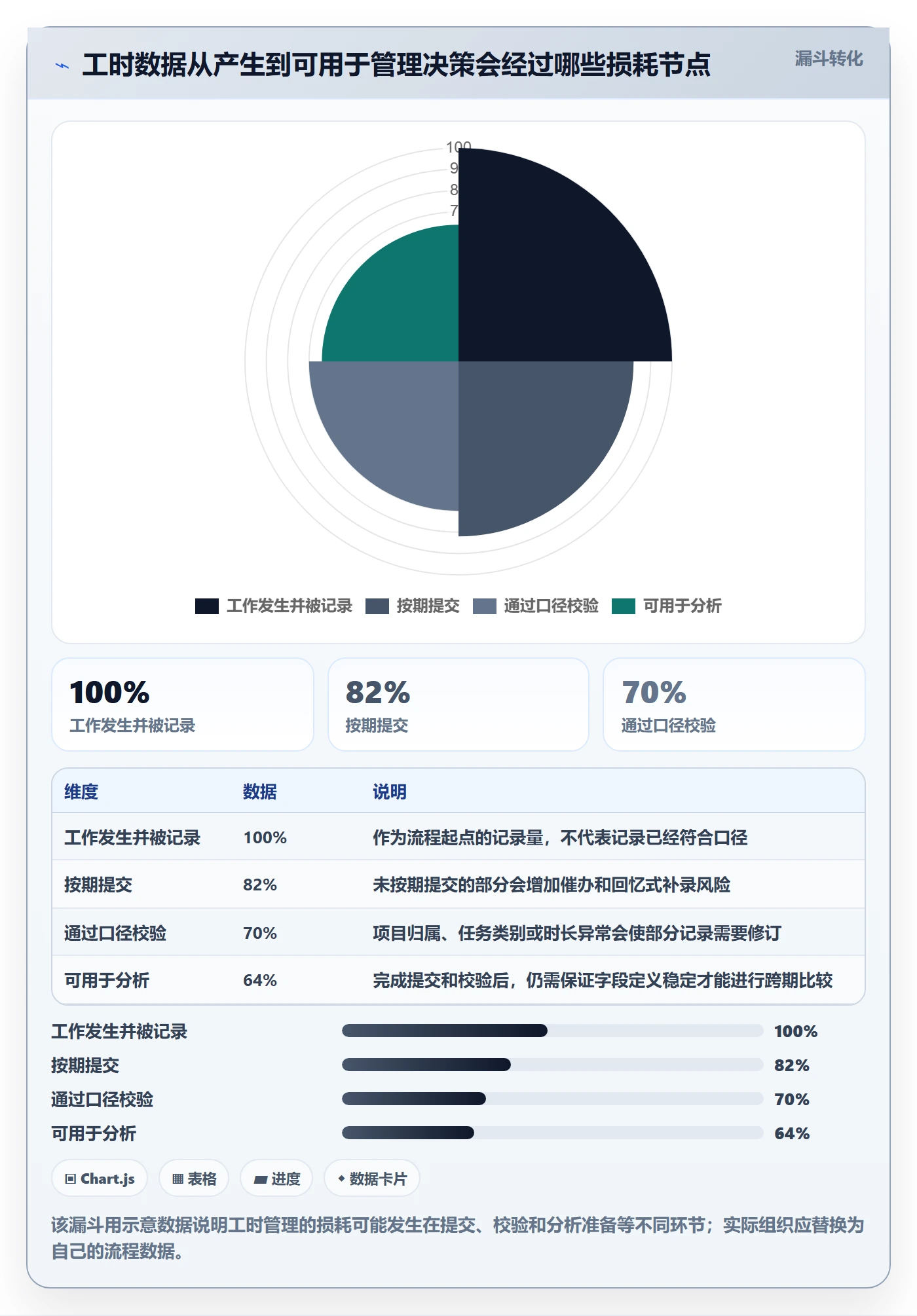任务工时最佳实践：管理层工时表效率提升，常见问题