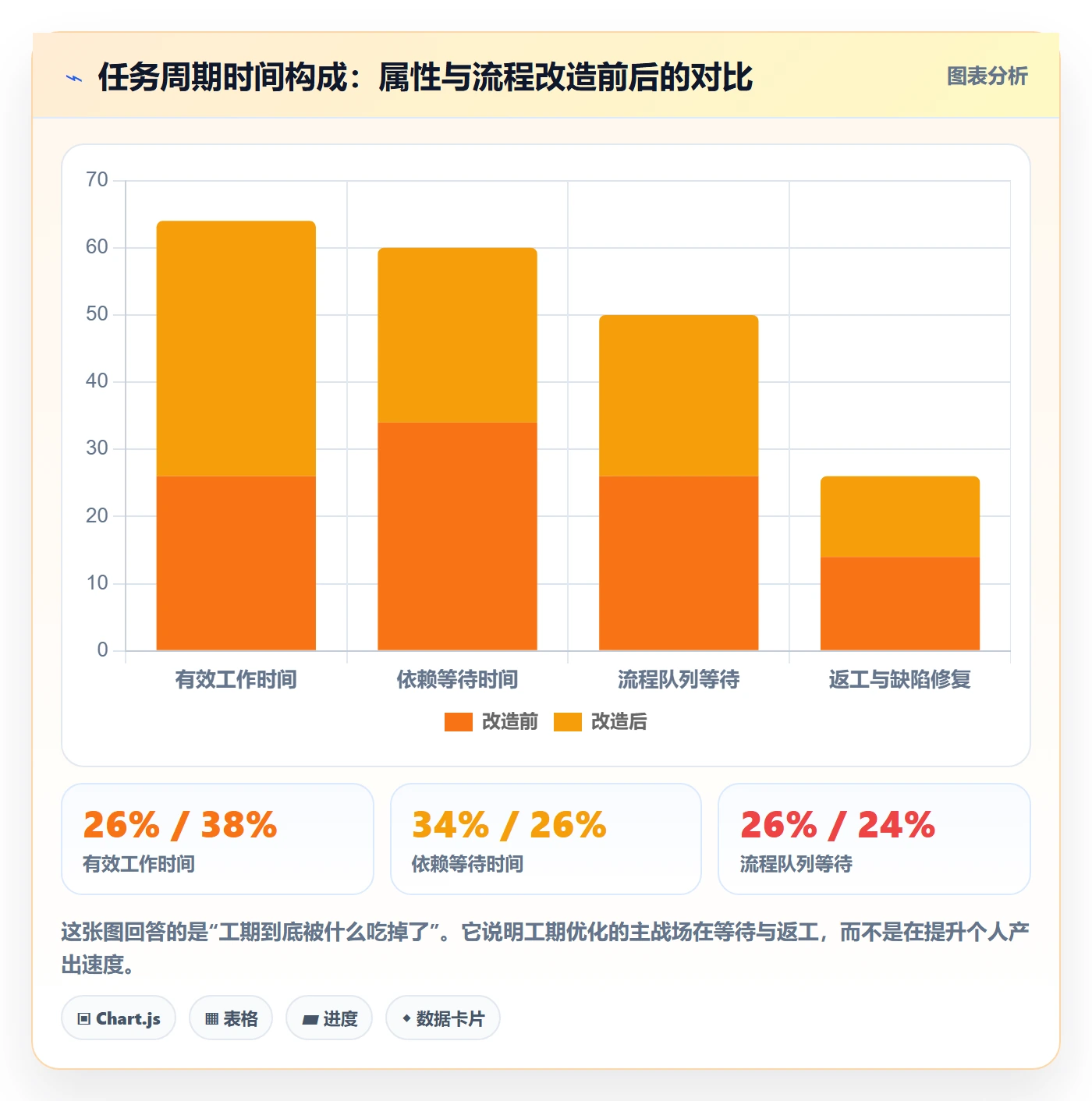 预计工期最佳实践:项目成员任务属性流程优化,常见问题