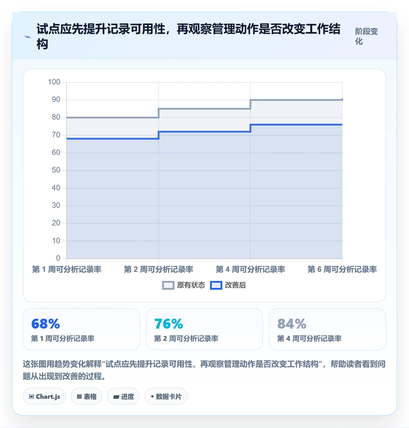 填报工时落地方案：产品经理开展工时管理的数据分析案例解析