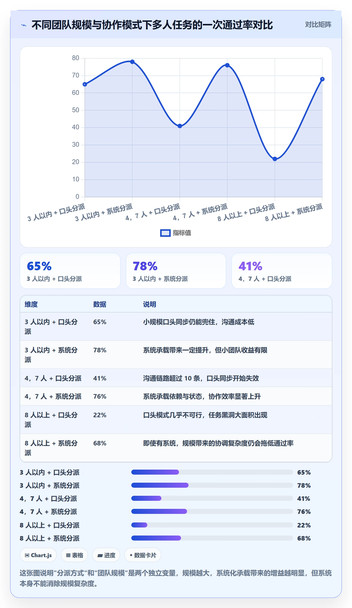 任务分派多人任务教程:项目成员入门指南,避坑指南