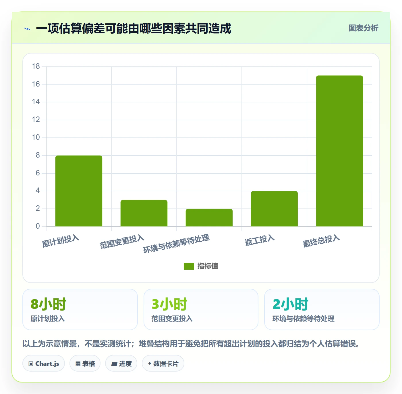 计划工时最佳实践:项目成员工时管理效率提升,常见问题