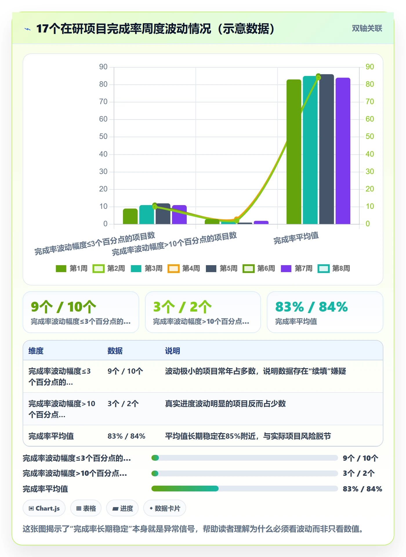 完成率流程与规范:PMO进度管理风险控制关键指标