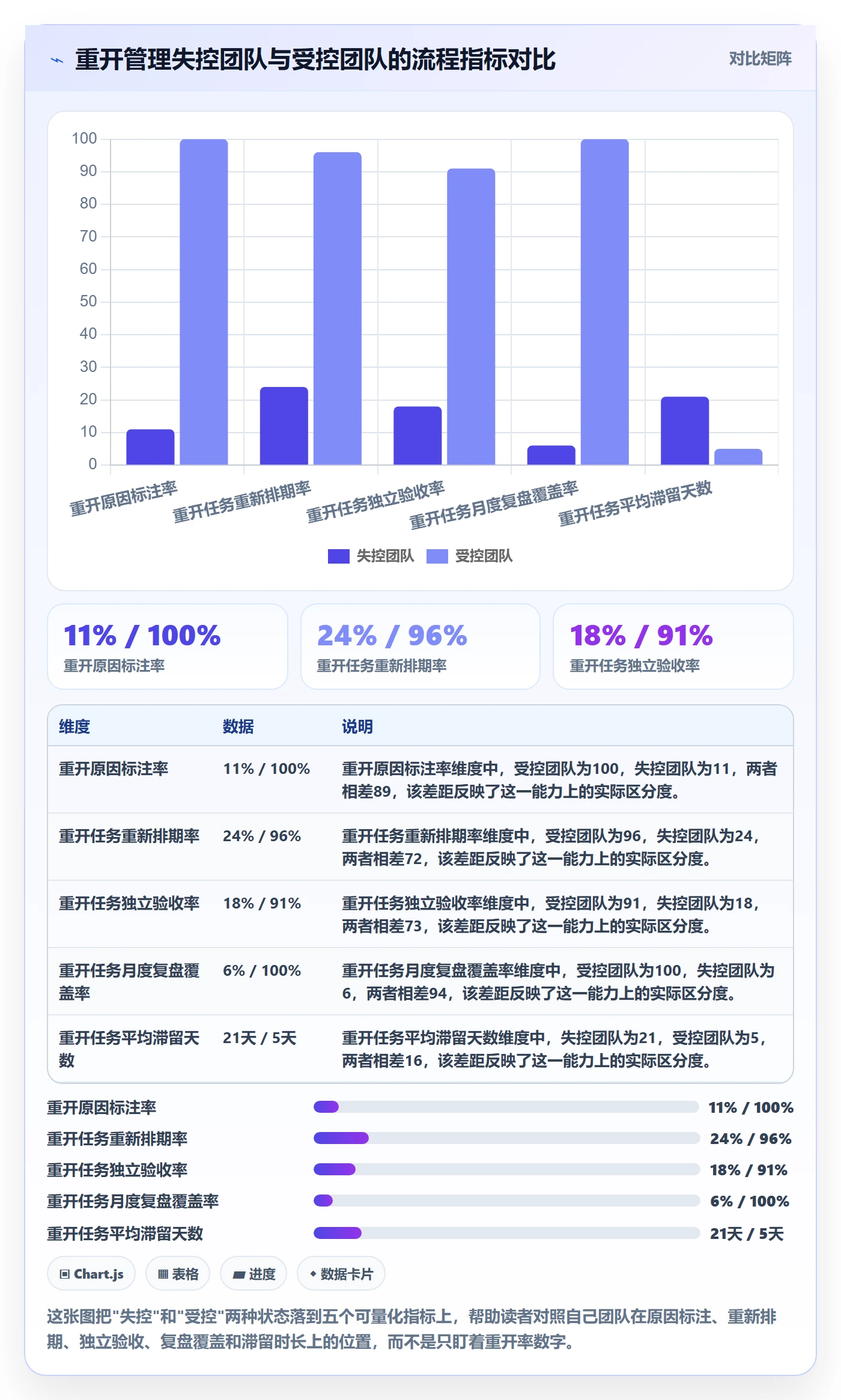 任务执行如何做好重开？项目成员制度设计与操作步骤