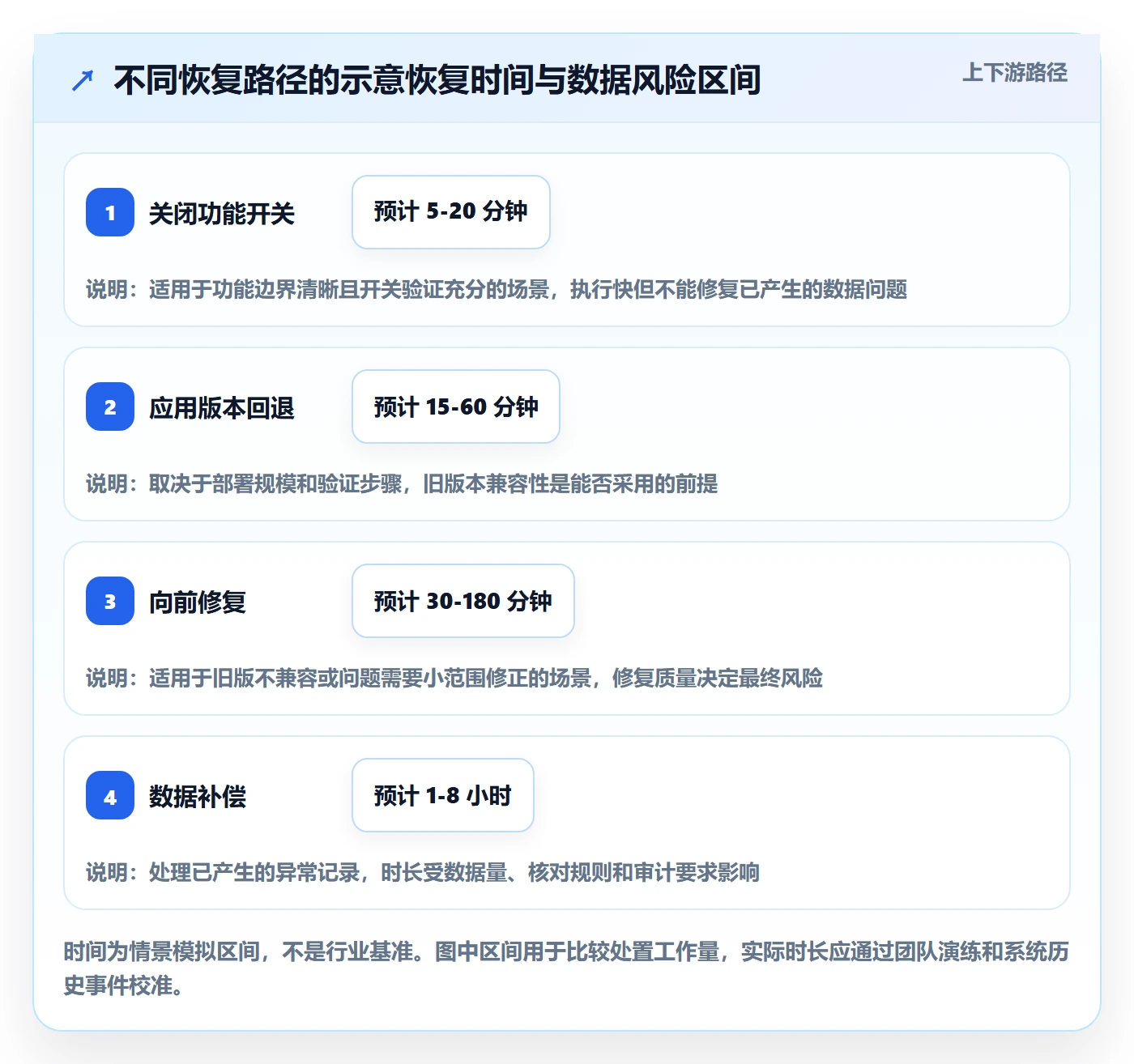 发布管理回滚教程：项目经理协同管理，避坑指南