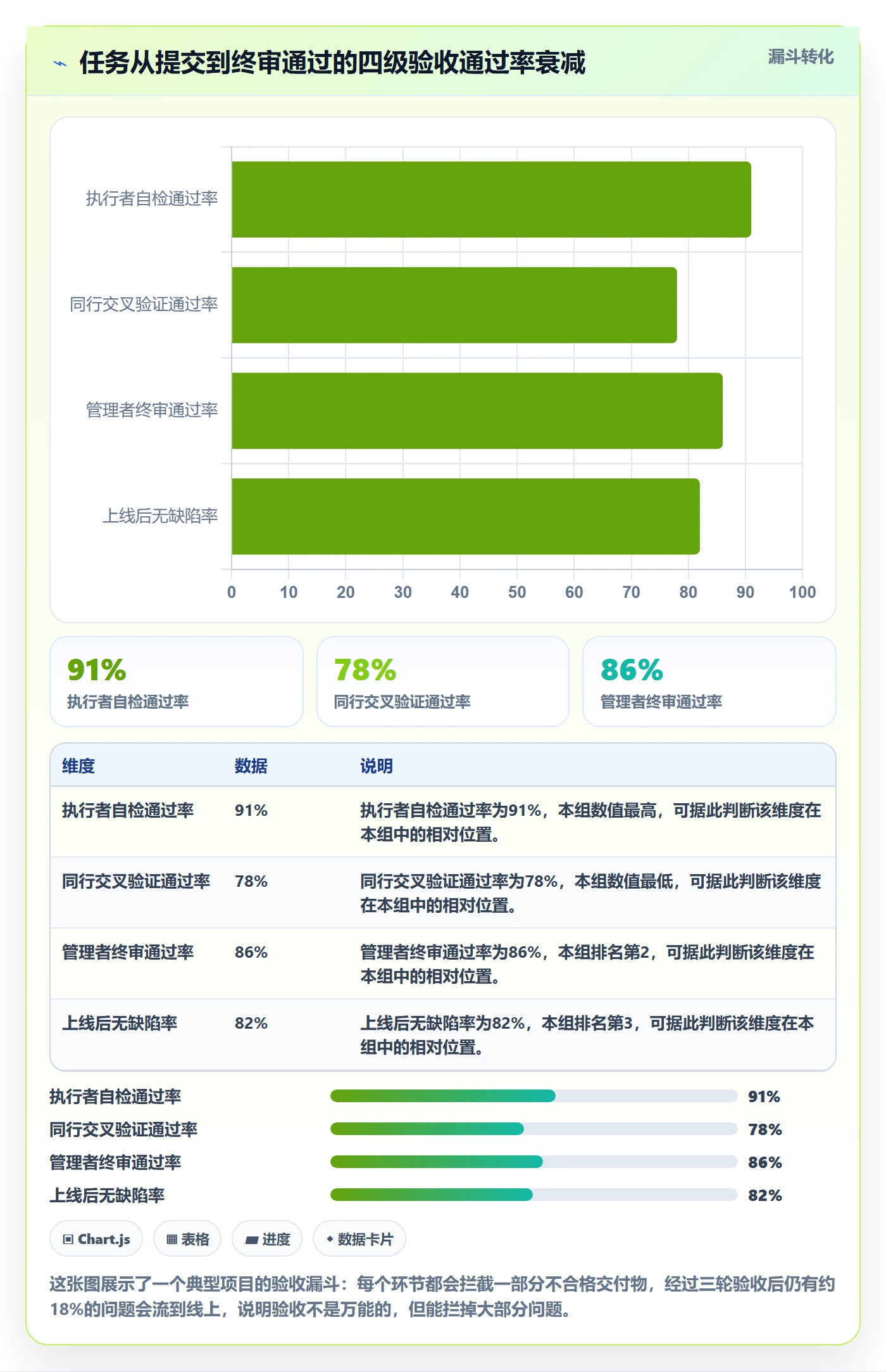 审核管理指南：企业管理者如何做好任务验收，入门指南全流程