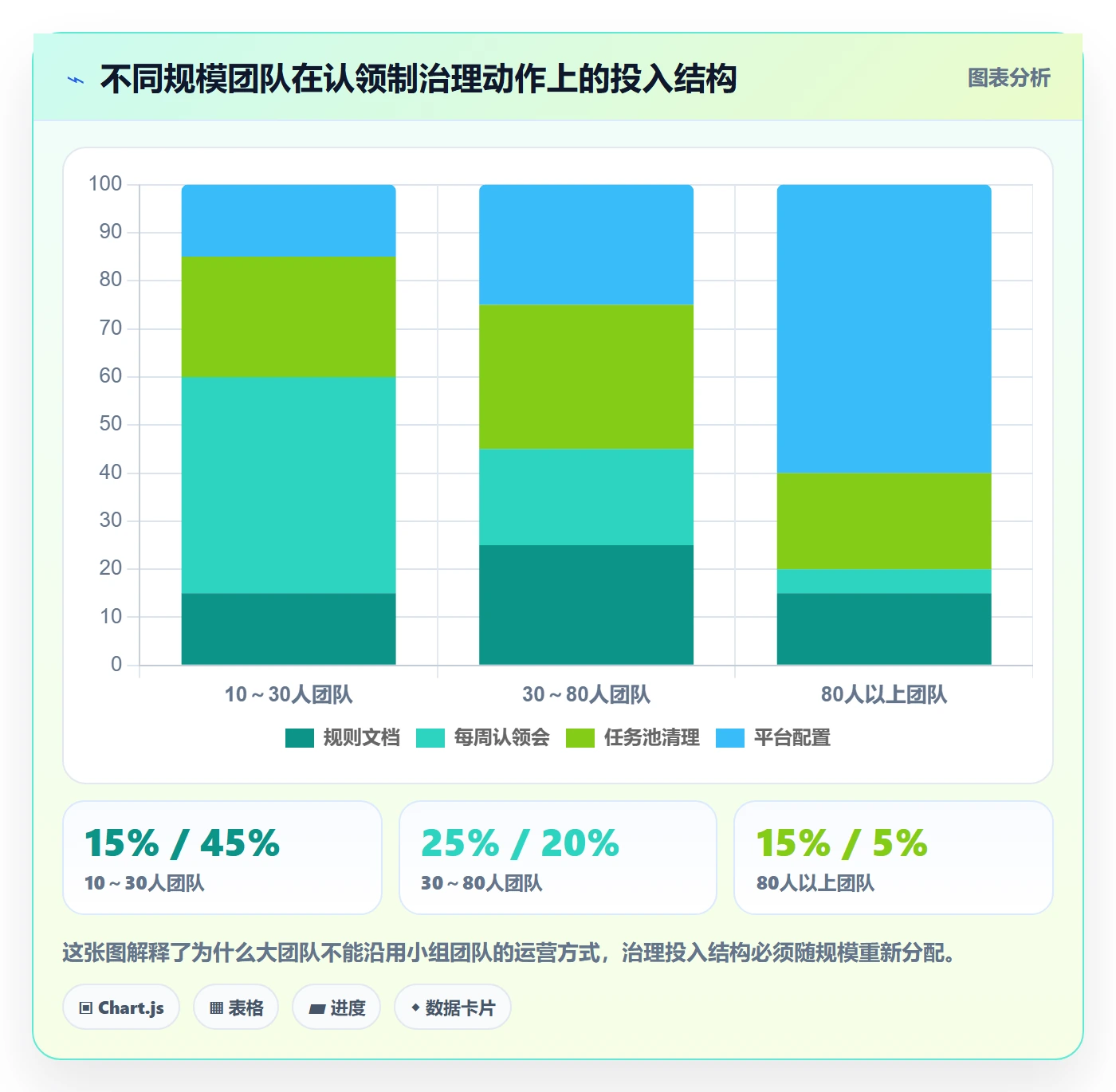 认领最佳实践:项目成员任务分派最佳实践,常见问题