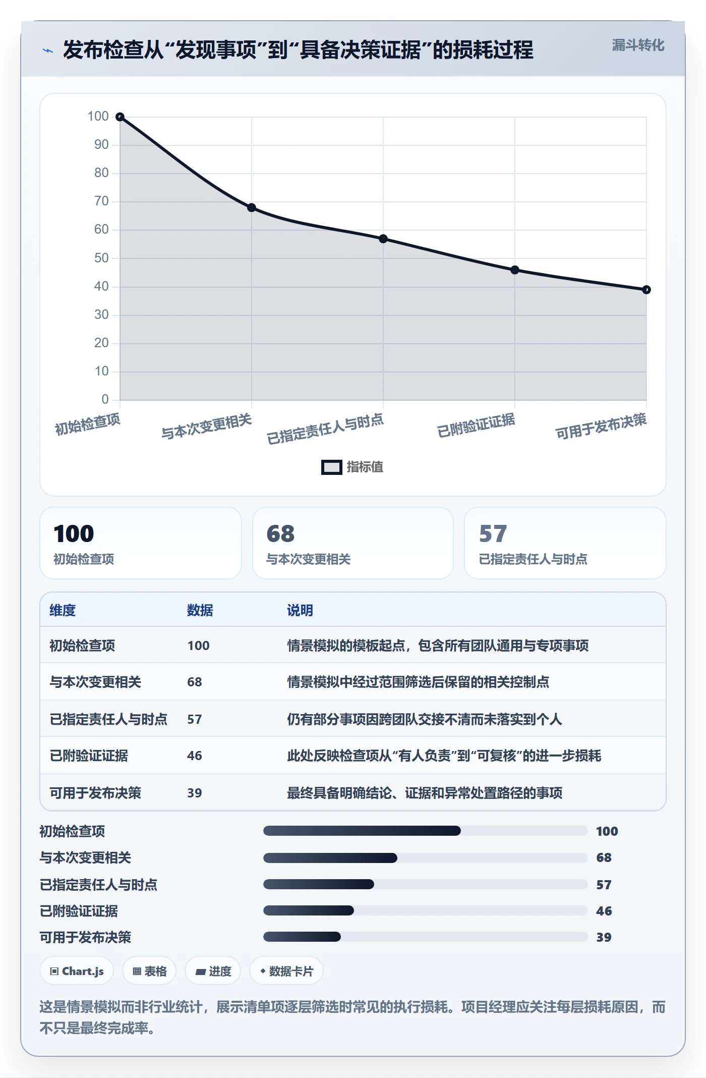 发布检查管理方法大全：项目经理发布管理流程优化落地清单