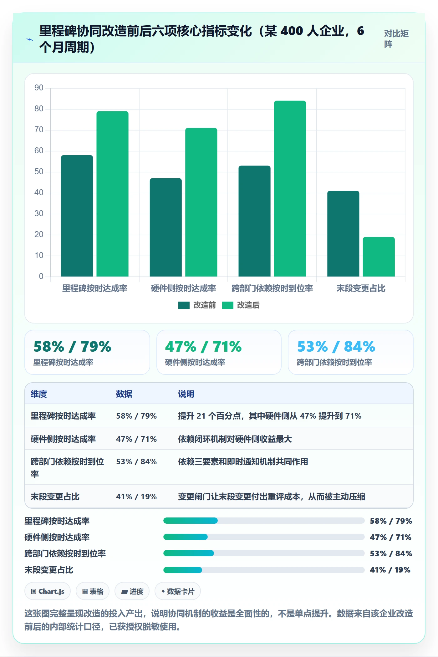 关键节点最佳实践:项目负责人里程碑协同管理,常见问题