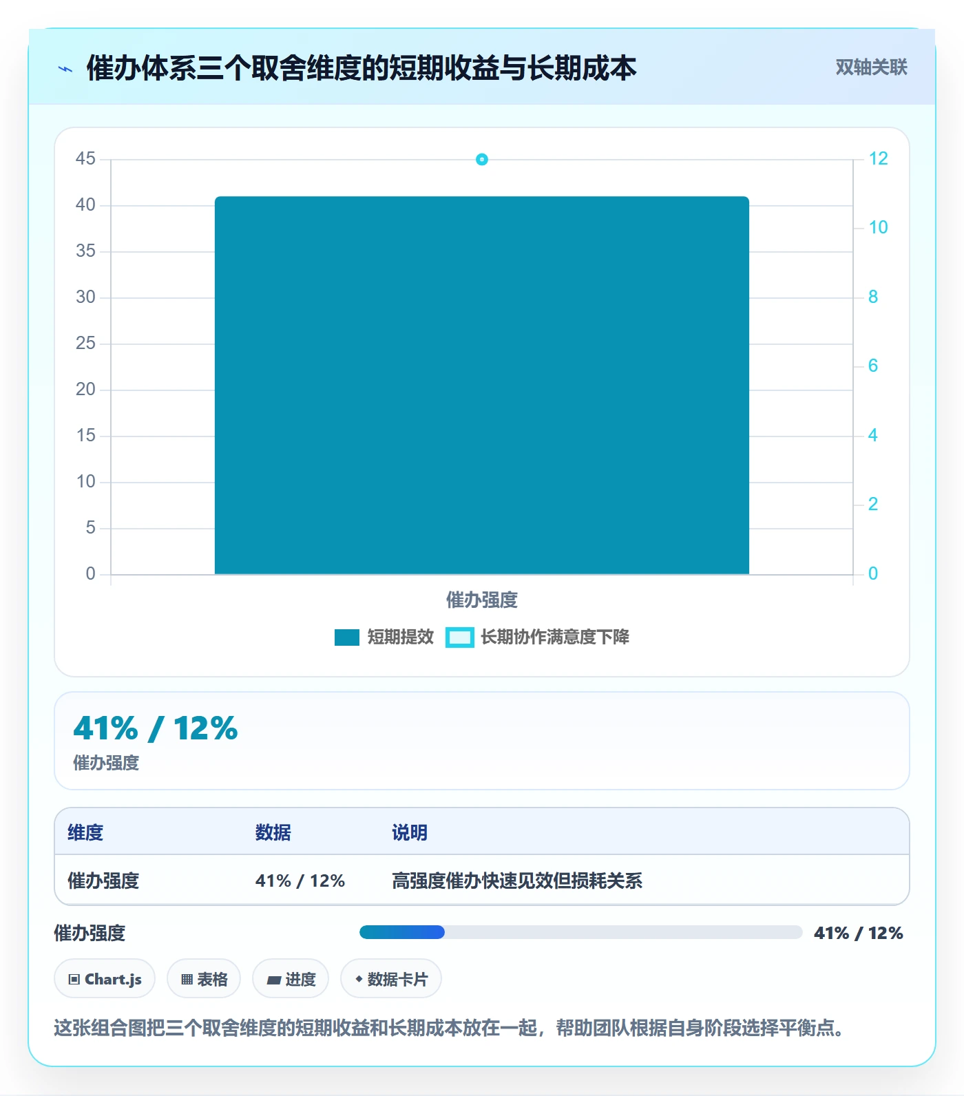 任务提醒如何做好催办？实施团队数据分析与操作步骤