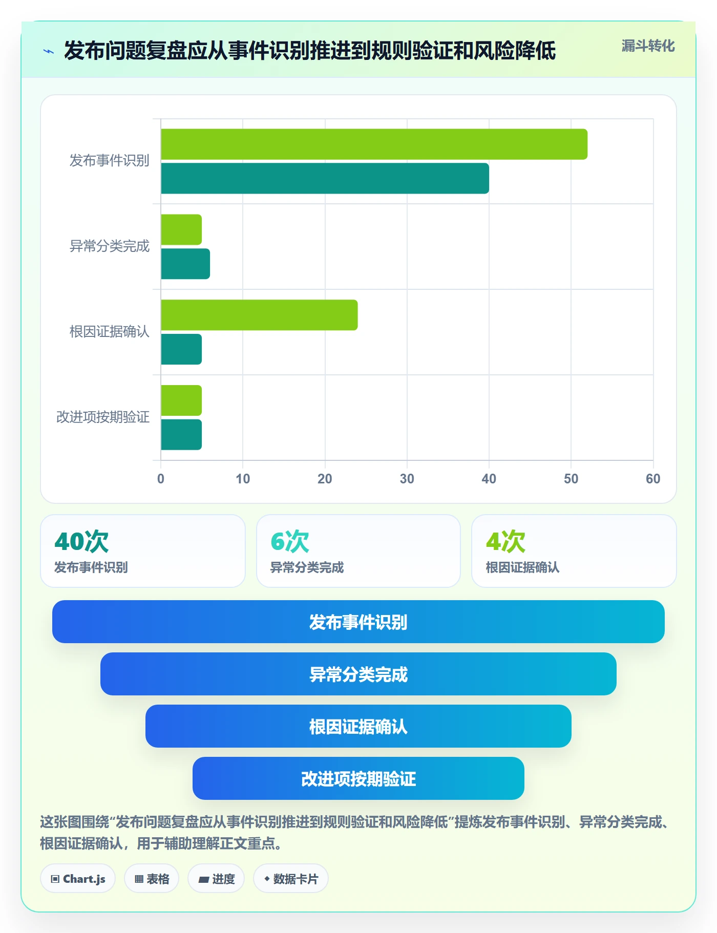 发布流程与规范:项目成员发布管理制度设计关键指标