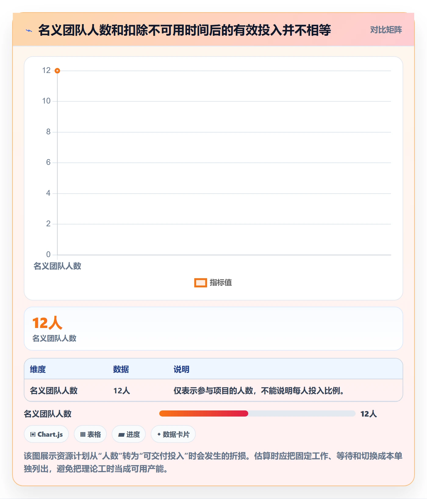 角色最佳实践：项目负责人资源管理实操方法，常见问题