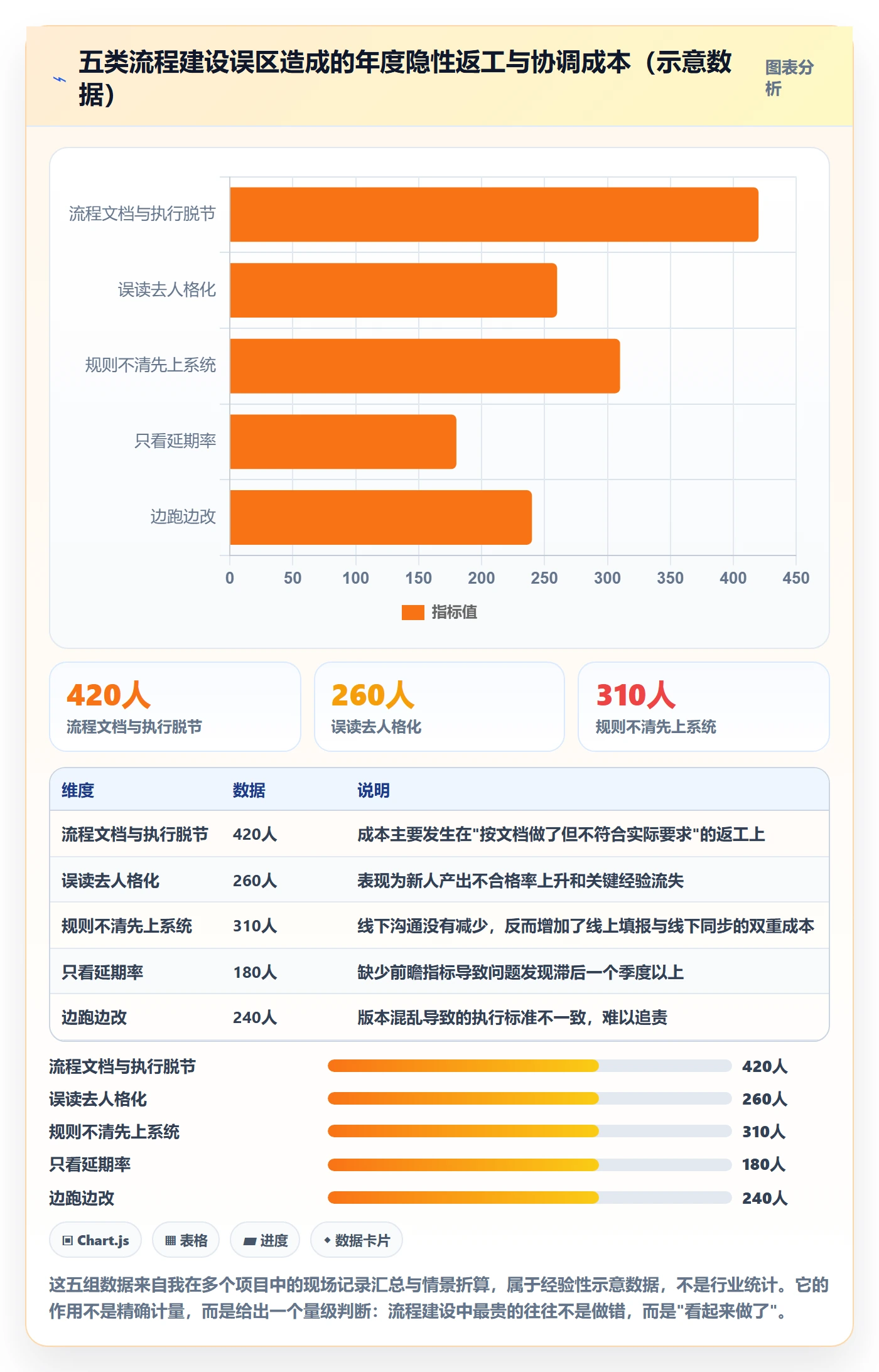 任务依赖SS全流程：企业管理者风险控制与一文讲清