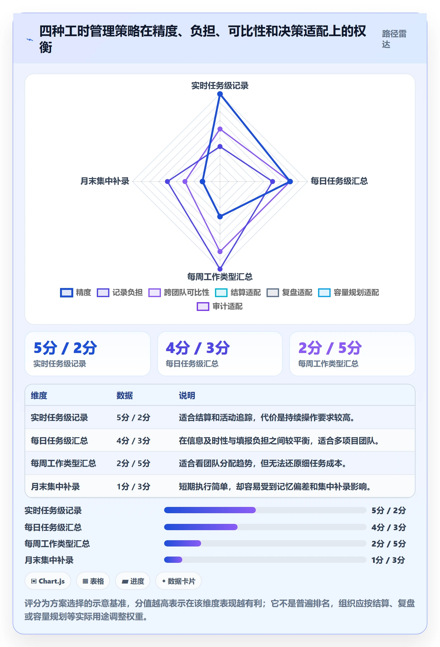 工时统计管理方法大全:企业管理者工时管理最佳实践落地清单