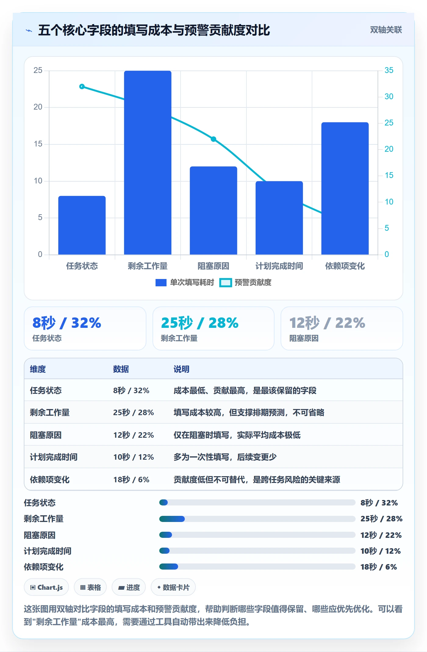 进度日志怎么做?PMO效率提升:进度跟踪从0到1