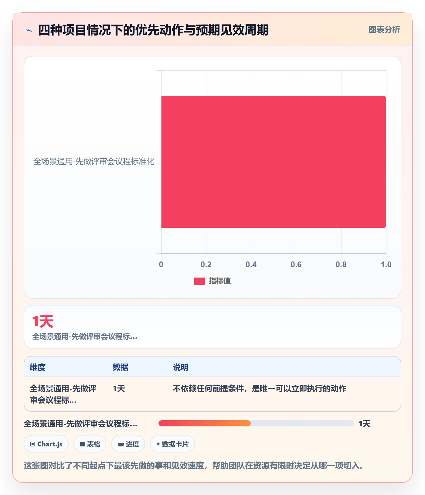 范围定义实操方法:跨部门团队提升项目范围效率的实操方法方法与模板