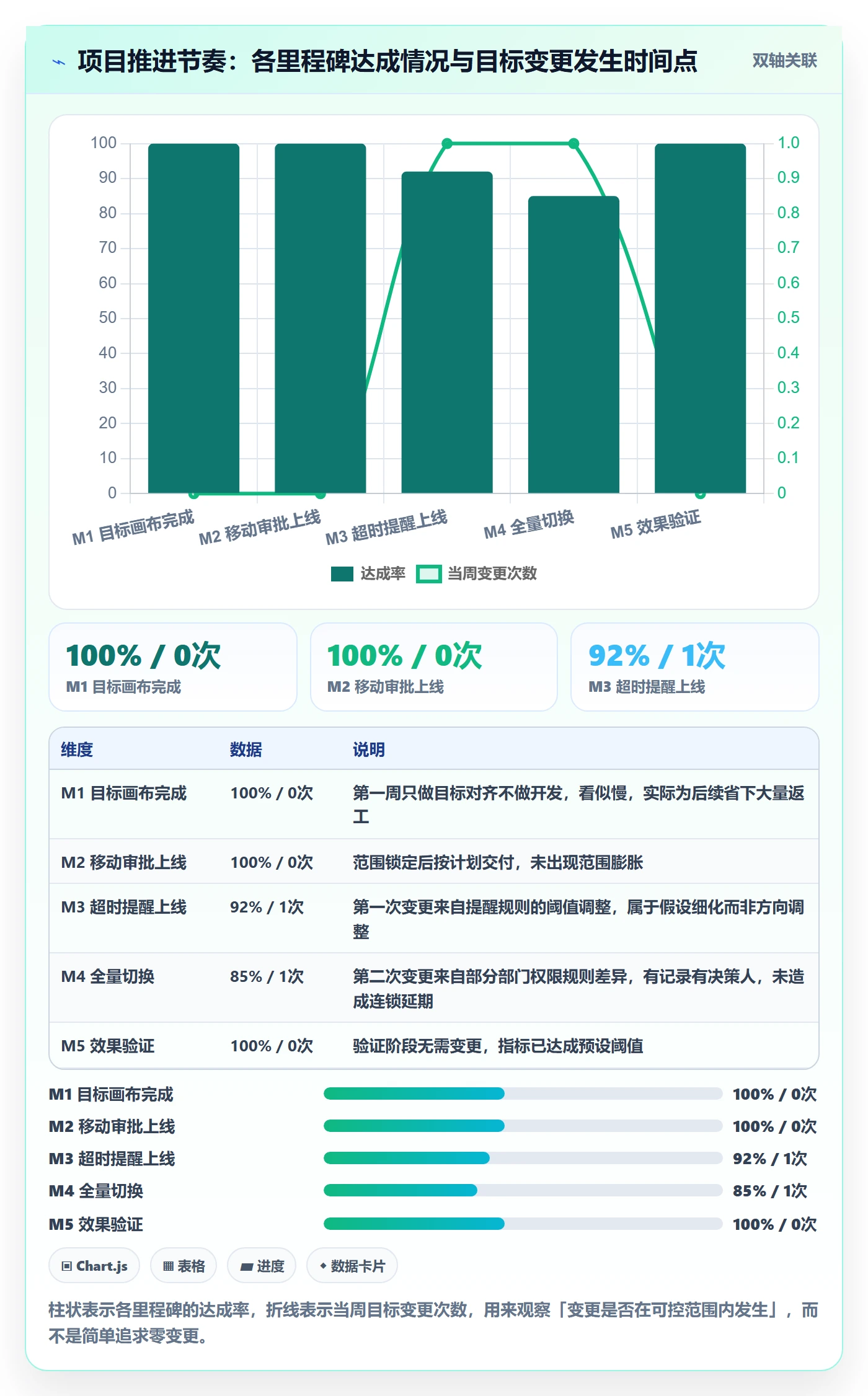 项目目标怎么做?产品经理效率提升:项目目标从0到1
