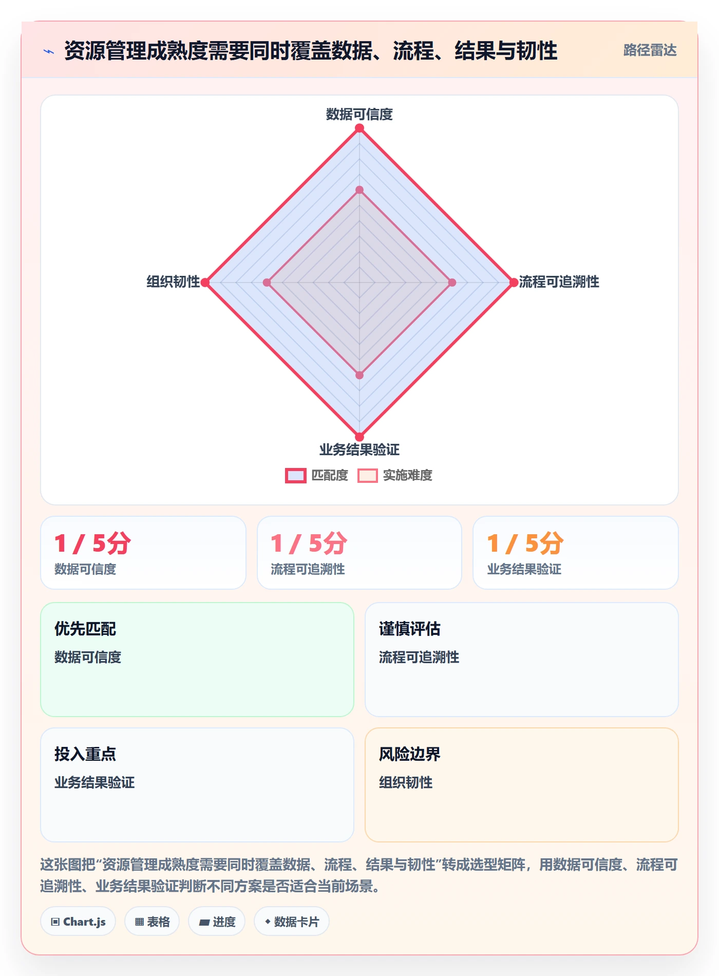 空闲资源流程与规范:项目成员资源负载效率提升关键指标