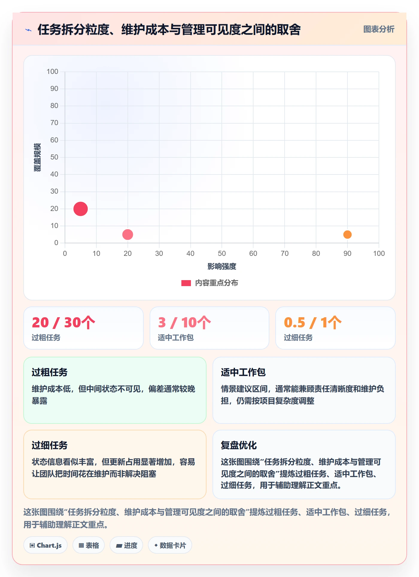 甘特图甘特图教程:企业管理者入门指南,避坑指南
