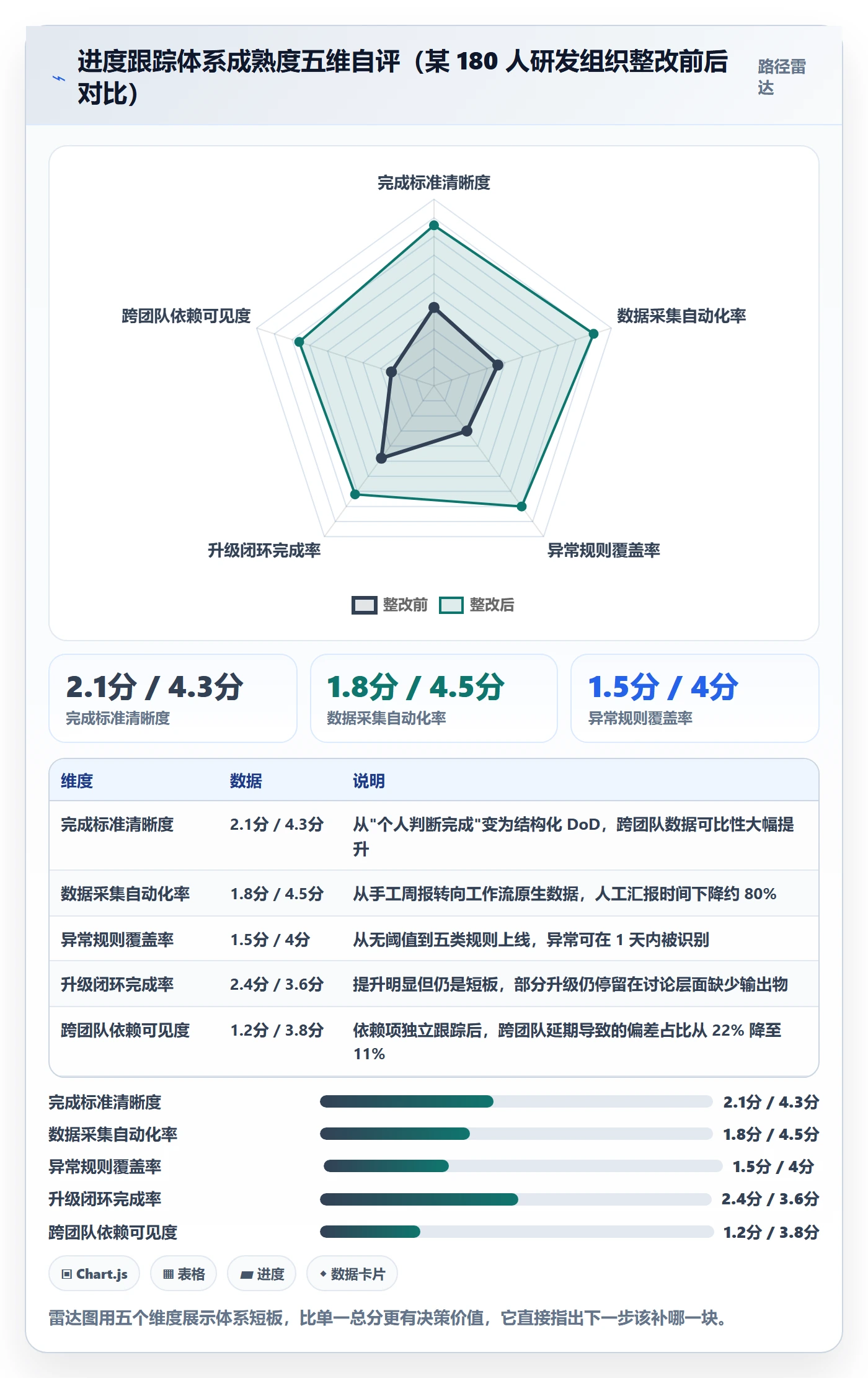 跟踪最佳实践:研发团队进度跟踪入门指南,常见问题
