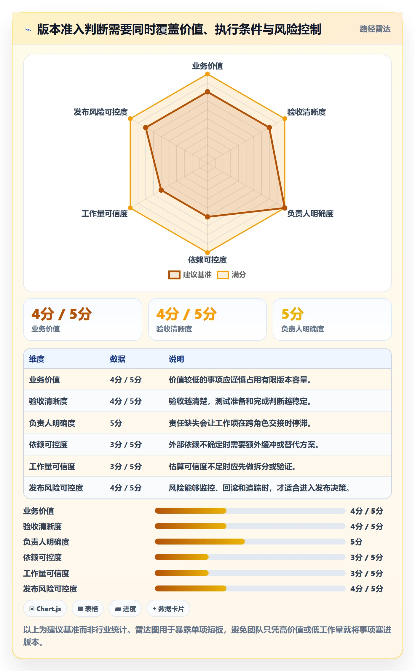 版本计划最佳实践:项目成员版本管理效率提升,常见问题