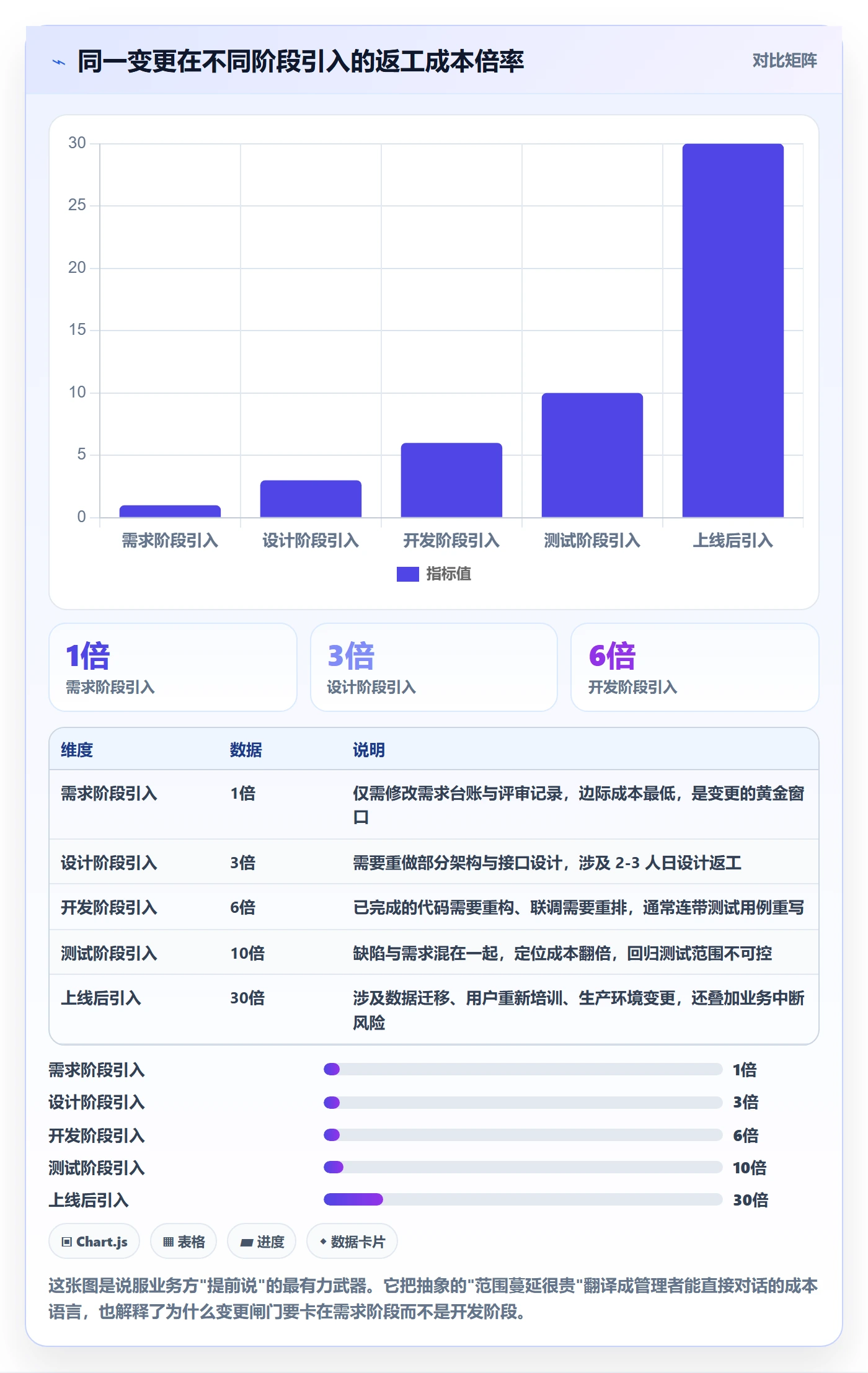 项目范围范围边界全流程:企业管理者风险控制与一文讲清