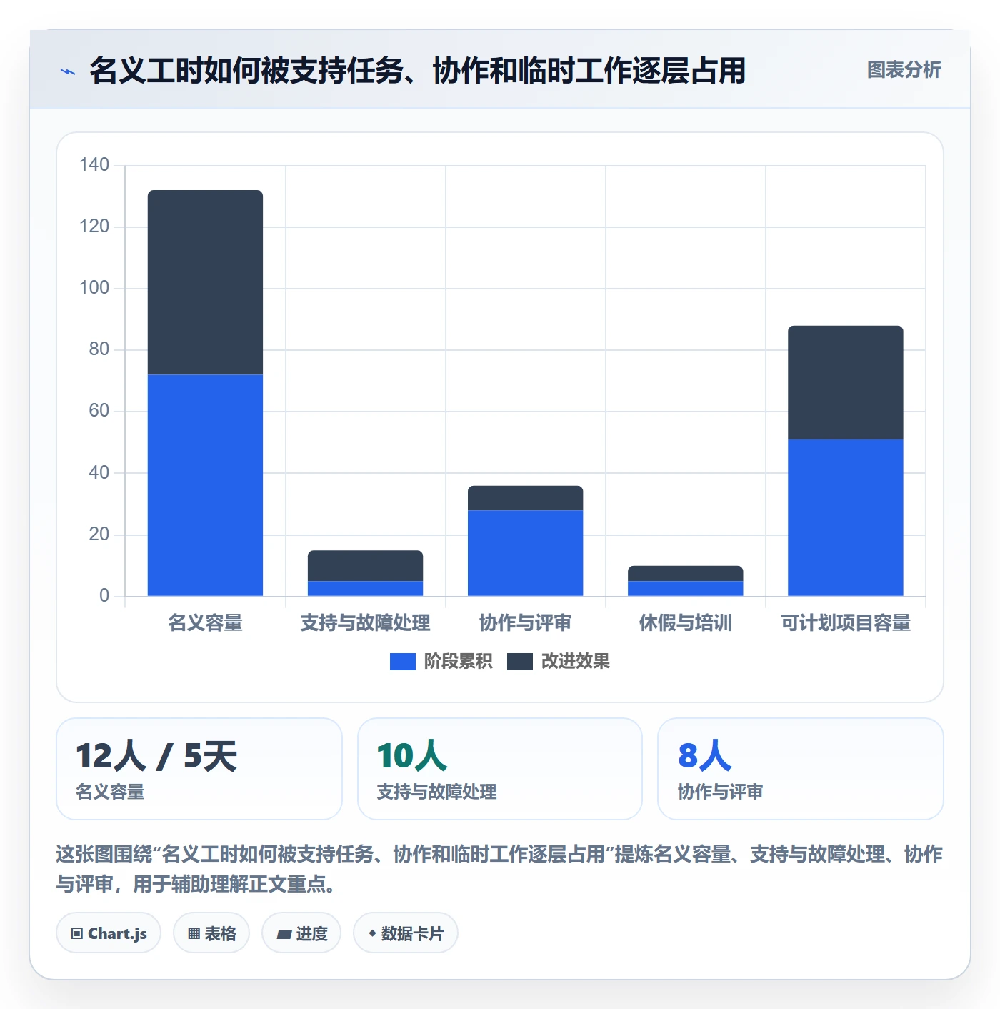 团队管理指南：管理层如何做好资源管理，风险控制全流程