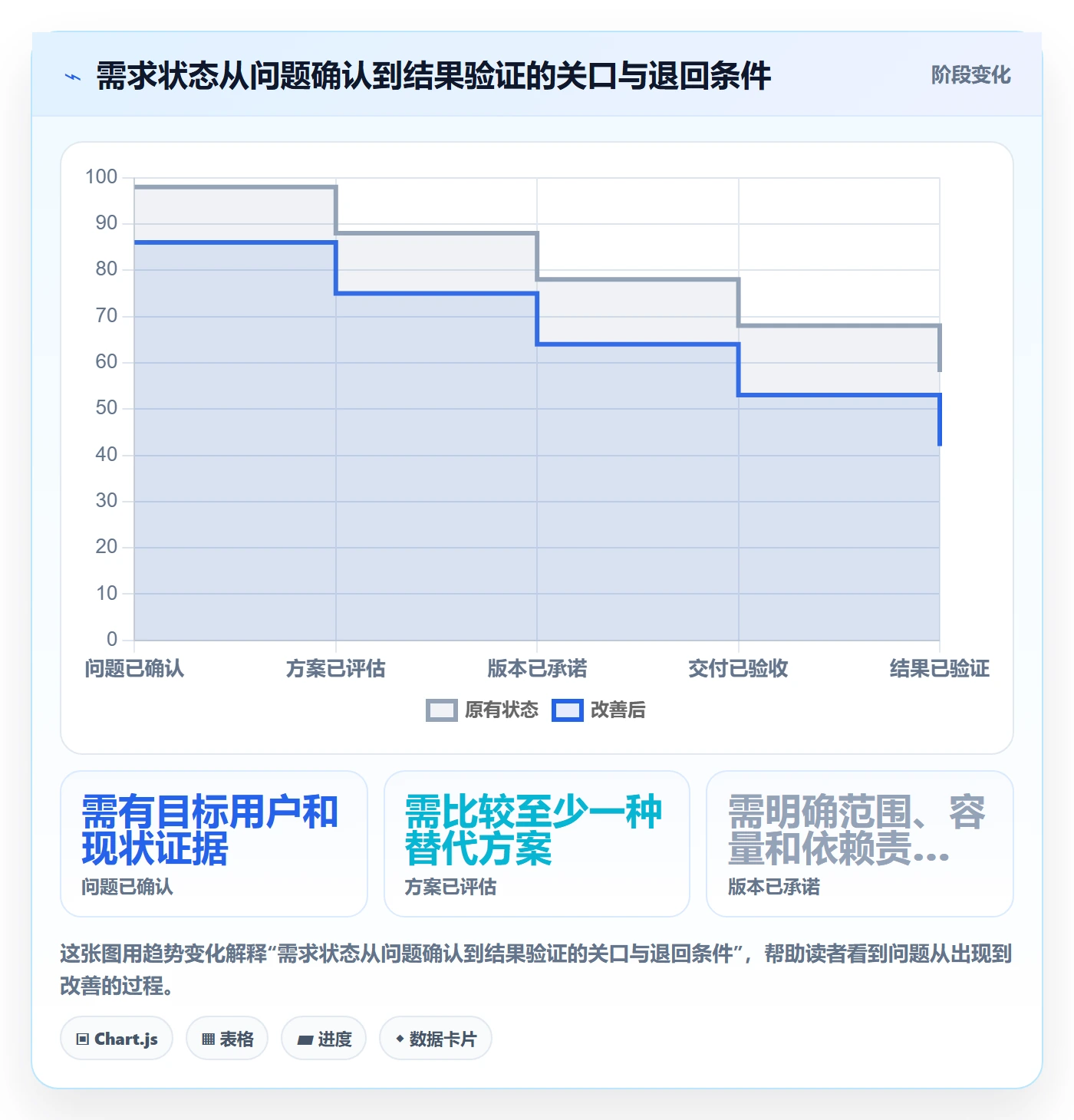 需求版本落地方案：产品经理开展产品需求的落地方案案例解析