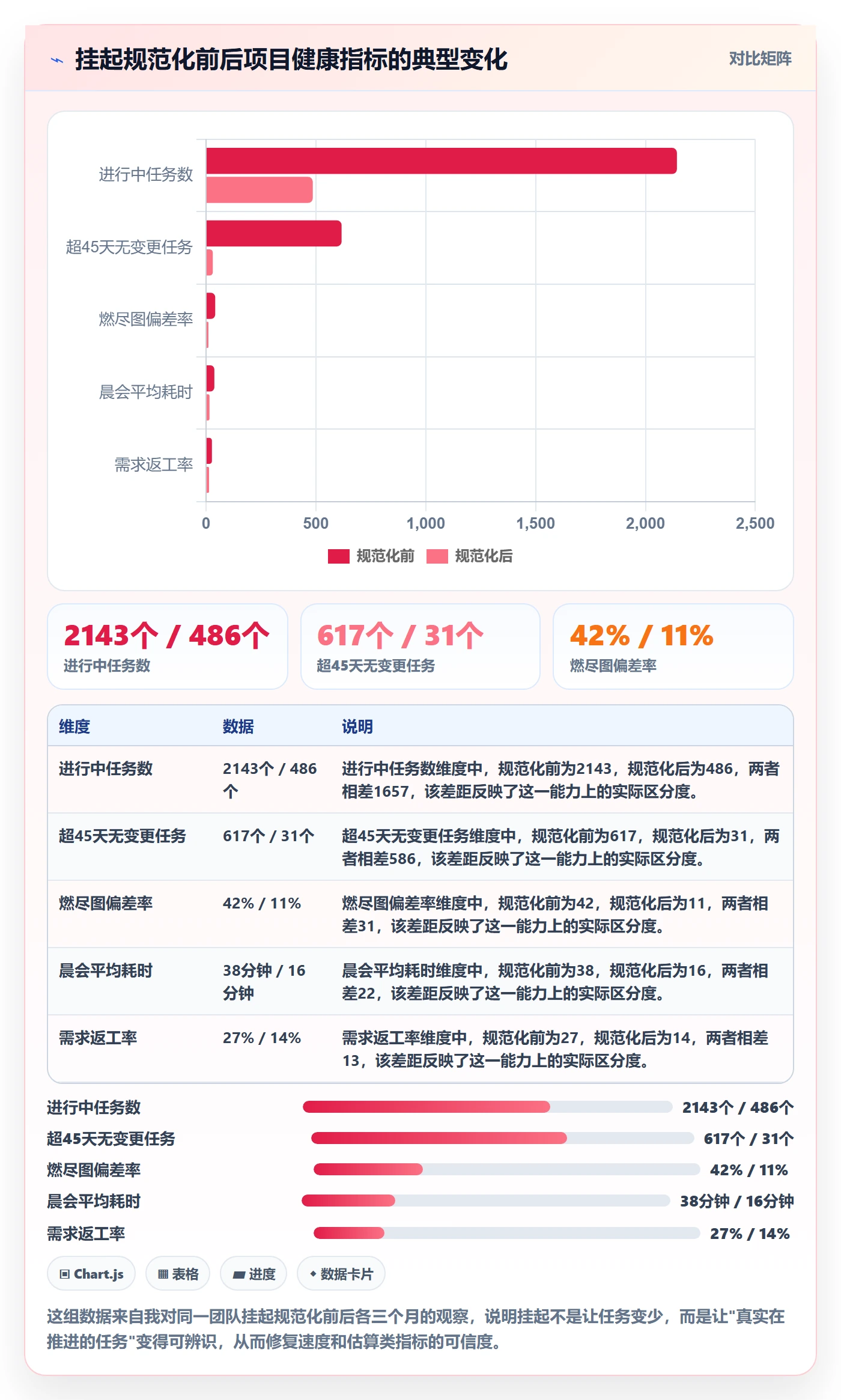 挂起管理方法大全：项目经理任务执行流程优化落地清单
