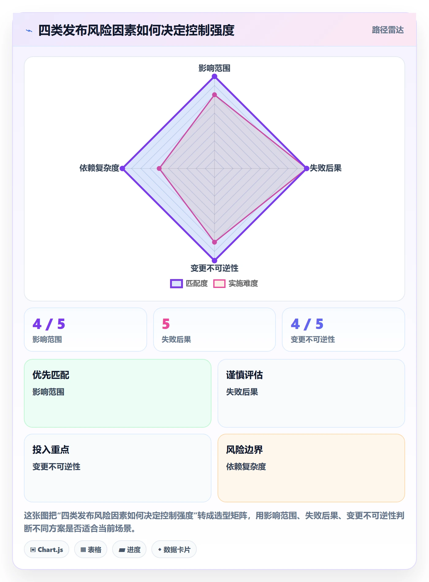 上线计划最佳实践:项目成员发布管理风险控制,常见问题