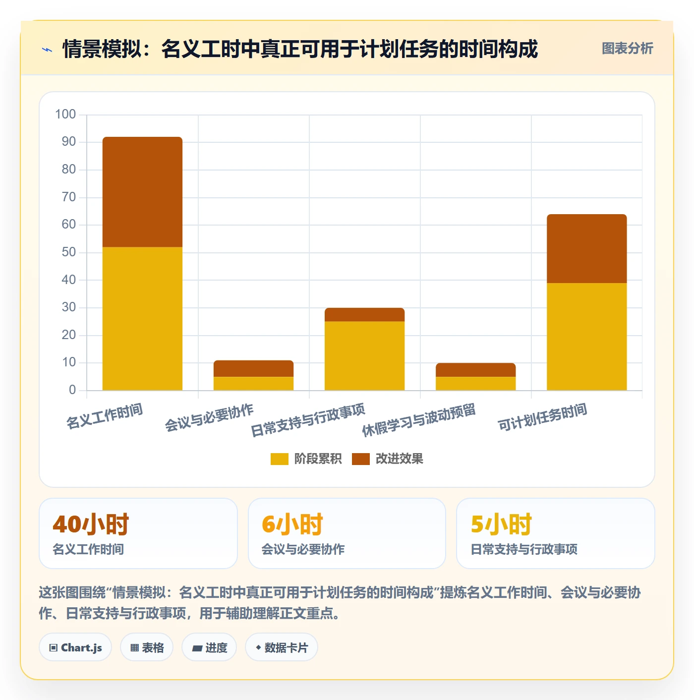 产能实操方法:项目负责人提升资源负载效率的制度设计方法与模板