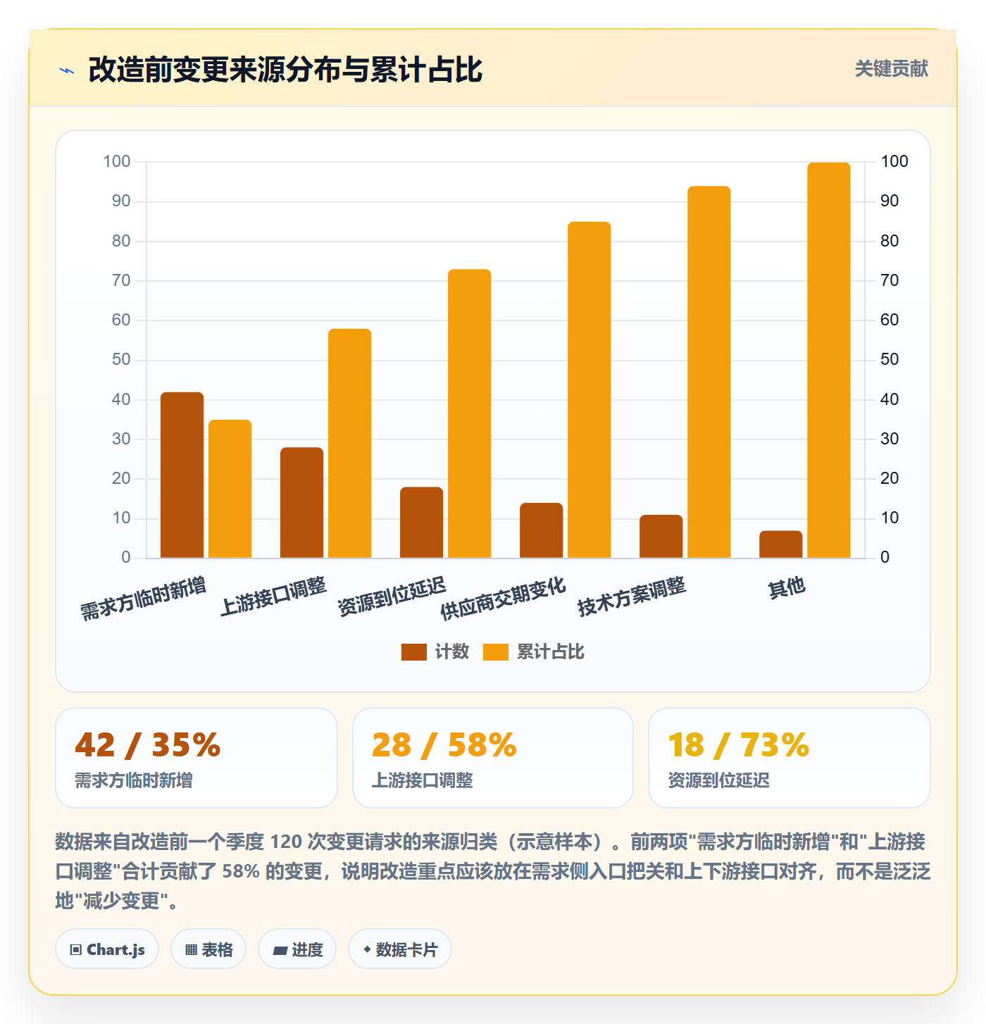 项目规划计划基线教程：项目负责人协同管理，避坑指南