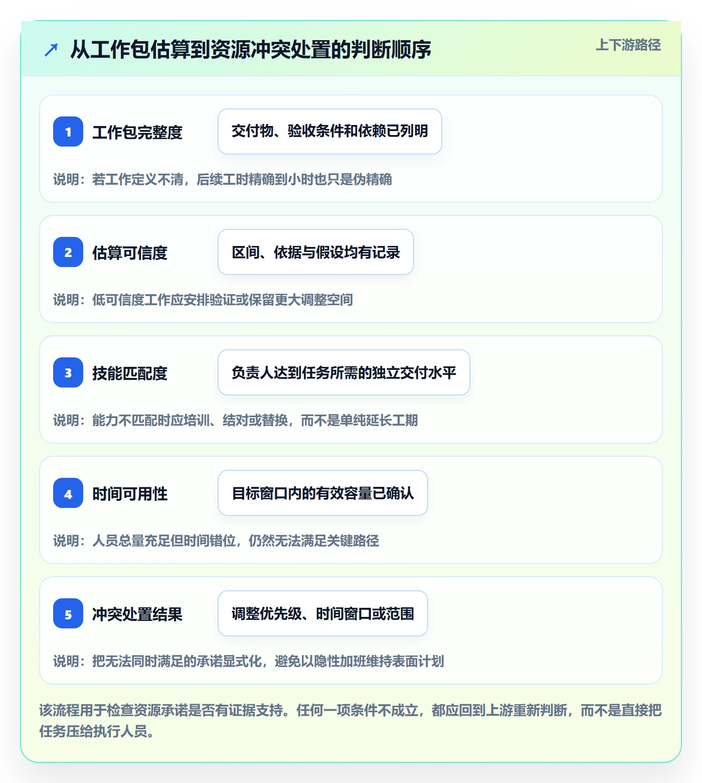 人力资源计划人力规划全流程:项目经理效率提升与一文讲清