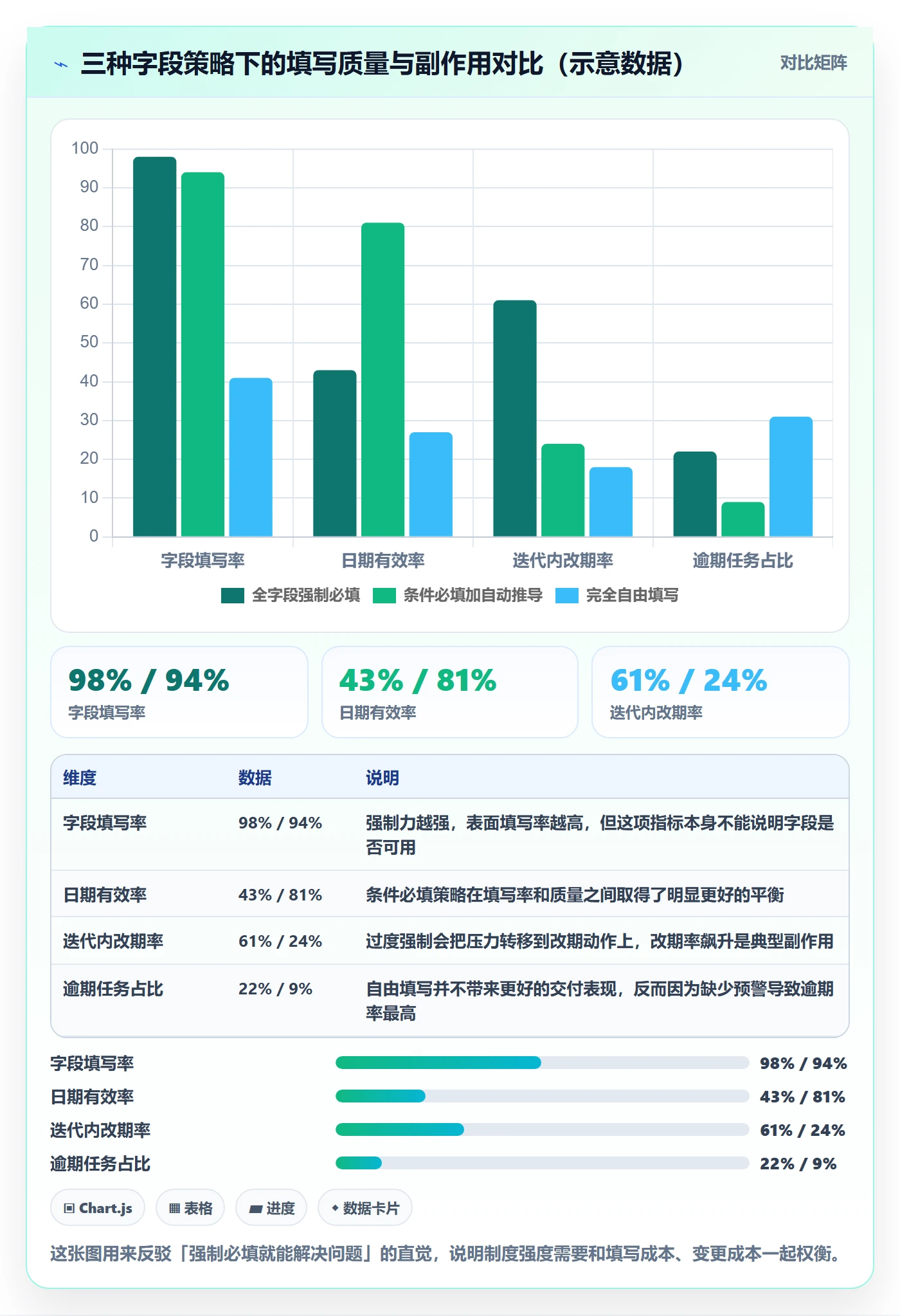 截止时间实操方法:研发团队提升任务属性效率的制度设计方法与模板